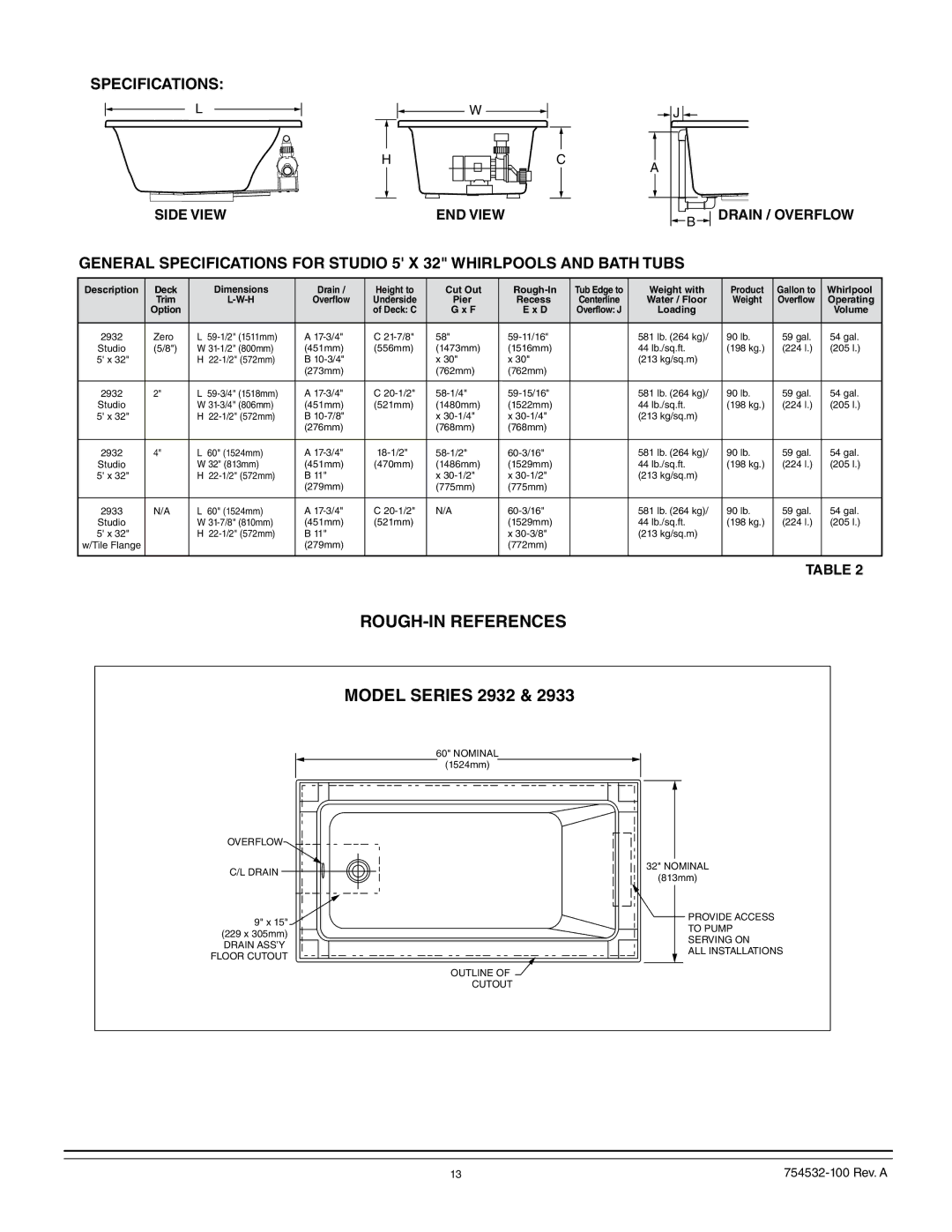 American Standard 2664, 2709, 2938, 2934, 2933, 2940, 2935, 2939, 2903, 2908, 2806, 2748, 2742 ROUGH-IN References, Model Series 2932 