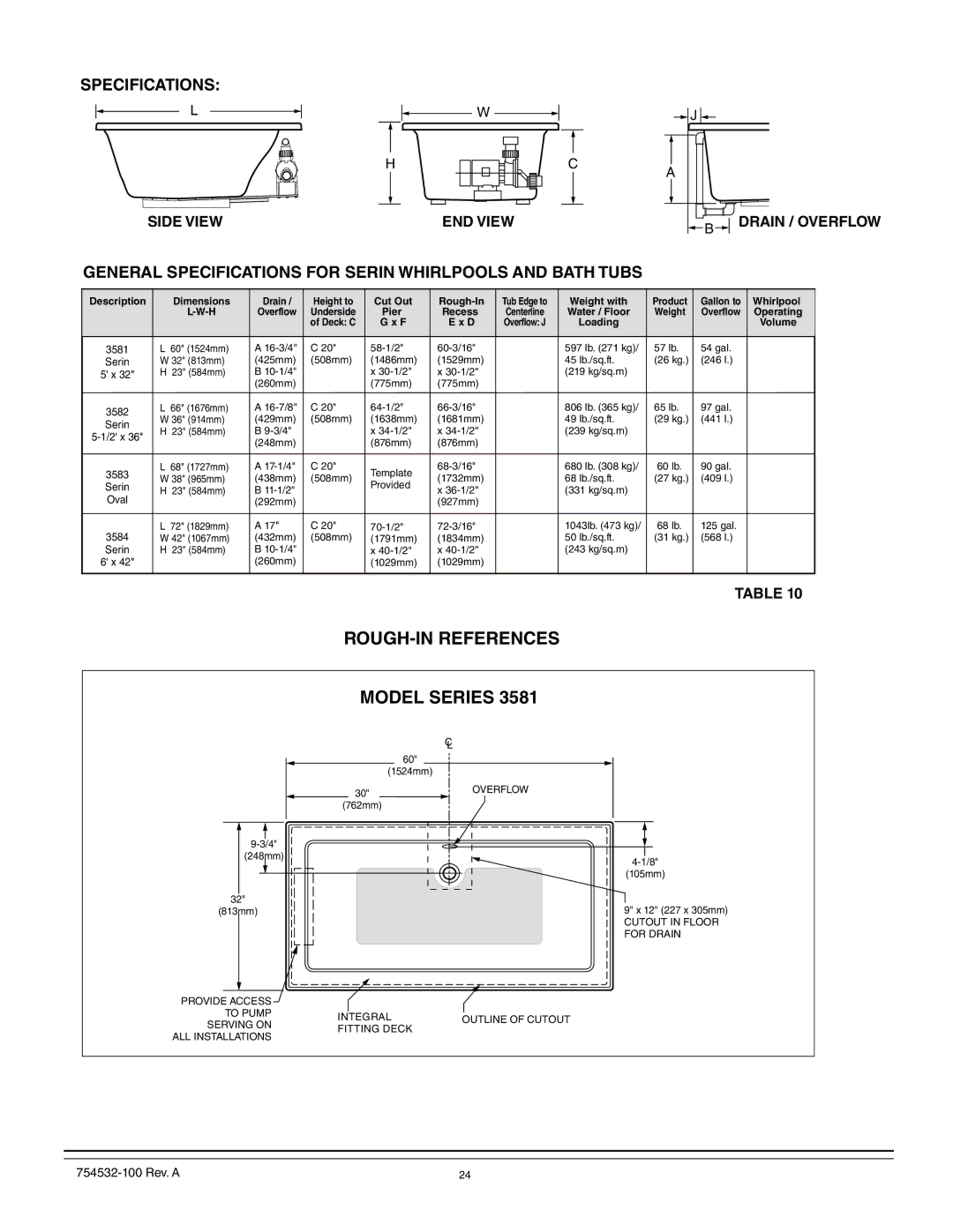 American Standard 2908, 2709, 2938, 2934, 2933, 2940, 2935, 2932 General Specifications for Serin Whirlpools and Bath Tubs 