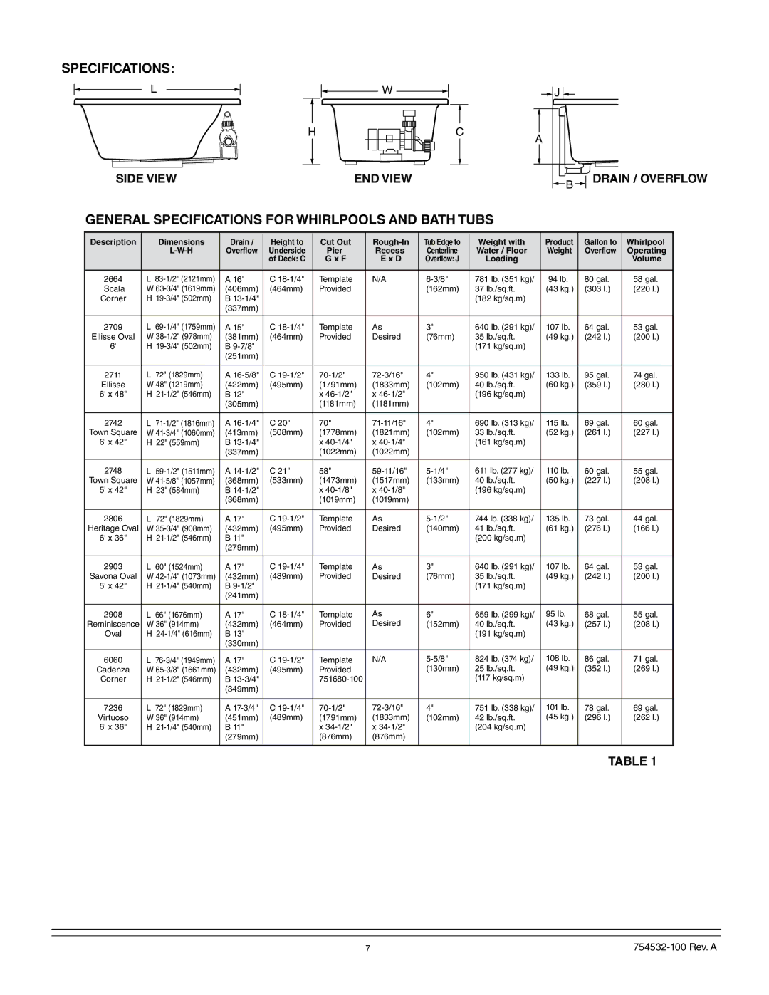 American Standard 2939, 2709, 2938, 2934, 2933, 2940, 2935, 2932, 2903 General Specifications for Whirlpools and Bath Tubs 