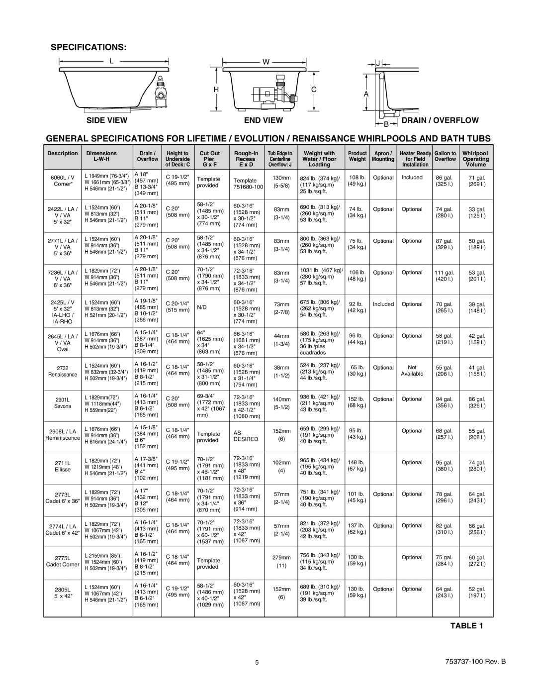 American Standard 2771VA manual Specifications, Volume 