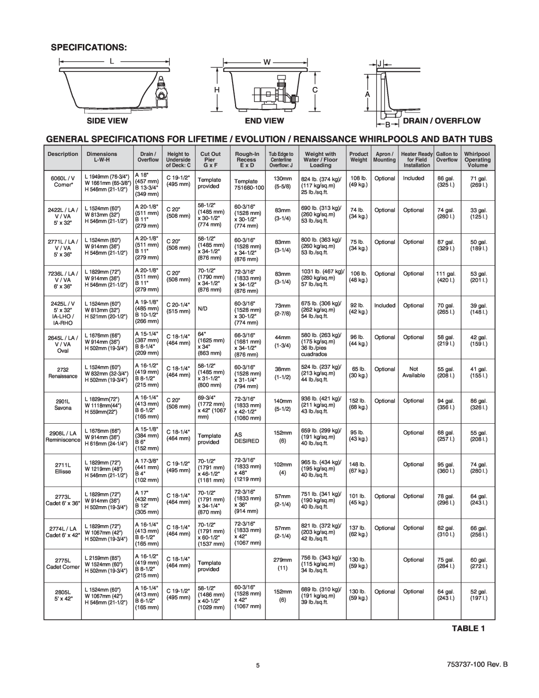 American Standard 2771VA manual Specifications, Side View, End View, B Drain / Overflow 