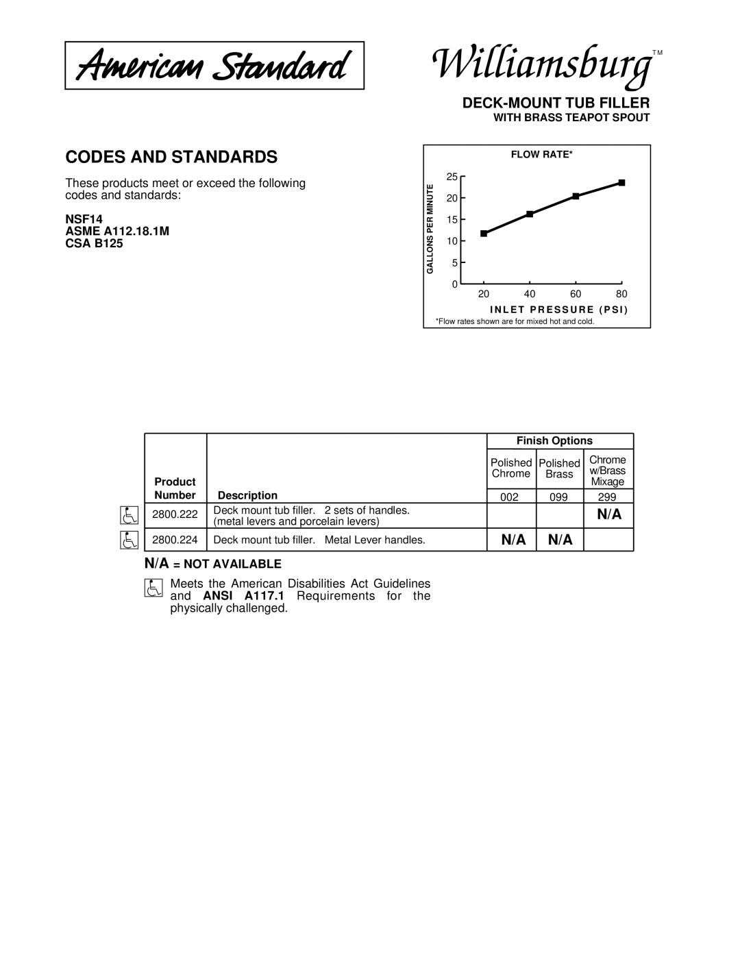 American Standard 2800.224, 2800.222 manual Codes and Standards, NSF14, = not Available 