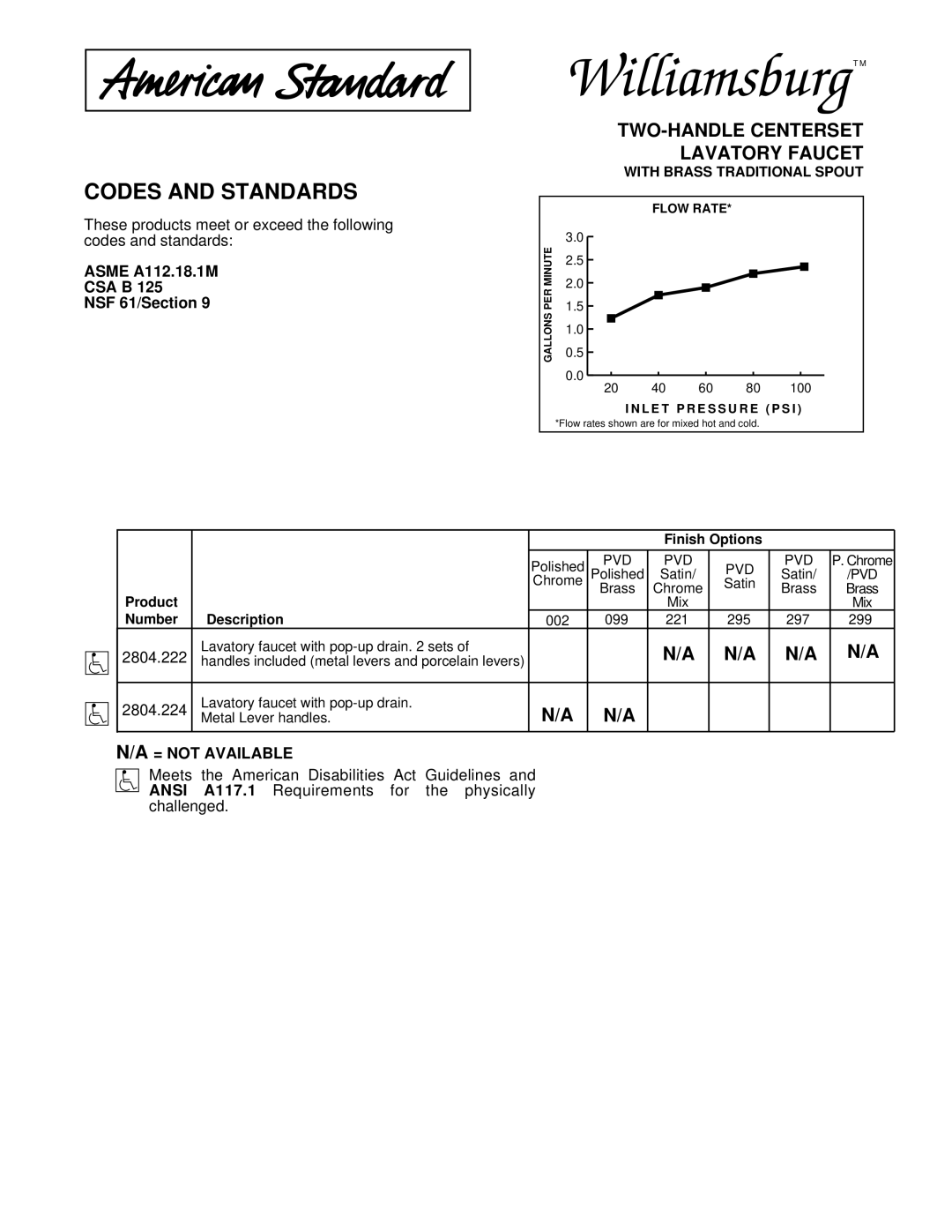 American Standard 2804.224, 2804.222 Codes and Standards, = not Available, Finish Options, Product, Number Description 