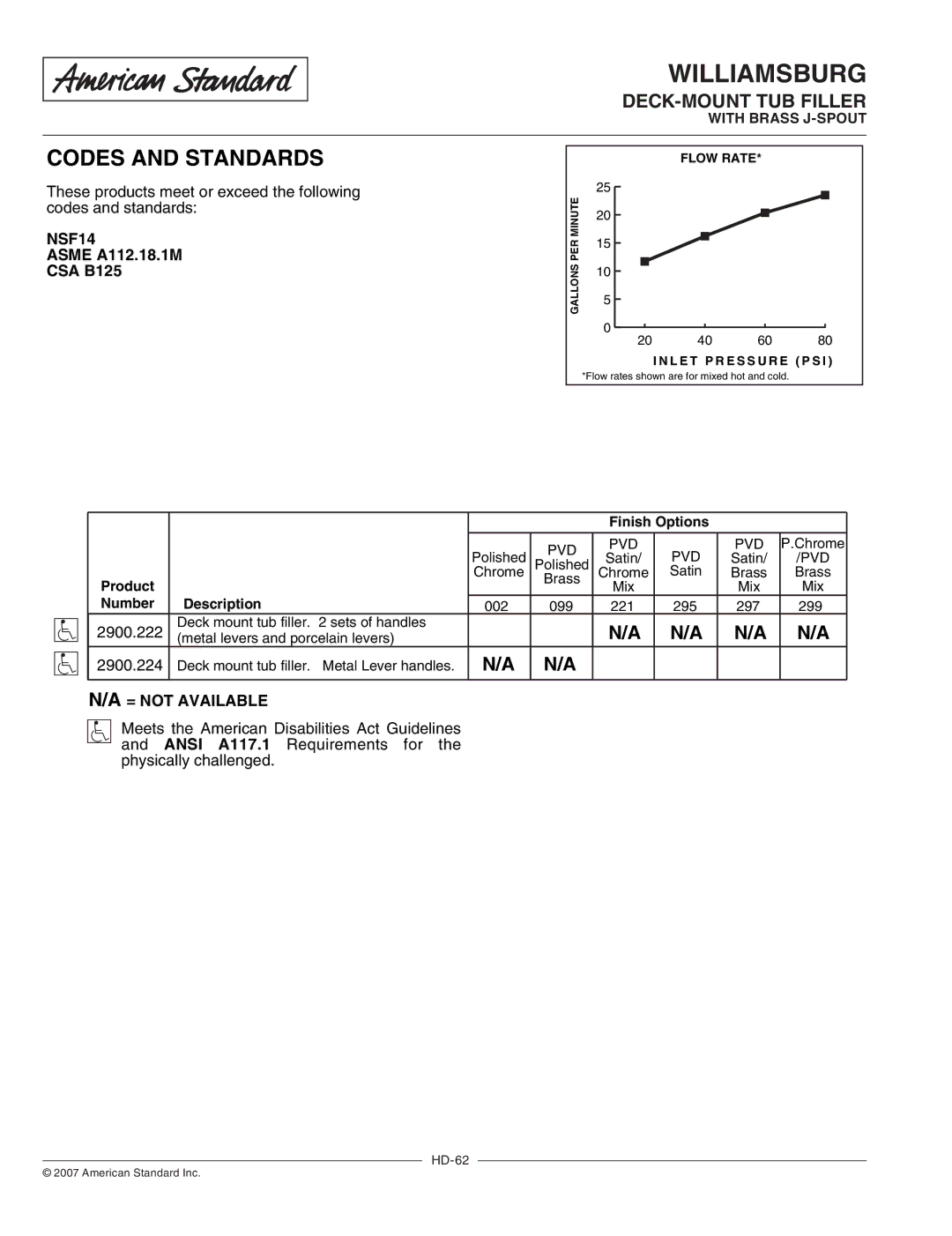 American Standard 2900.224 manual $0%&4/%45/%3%4, /057*-# 