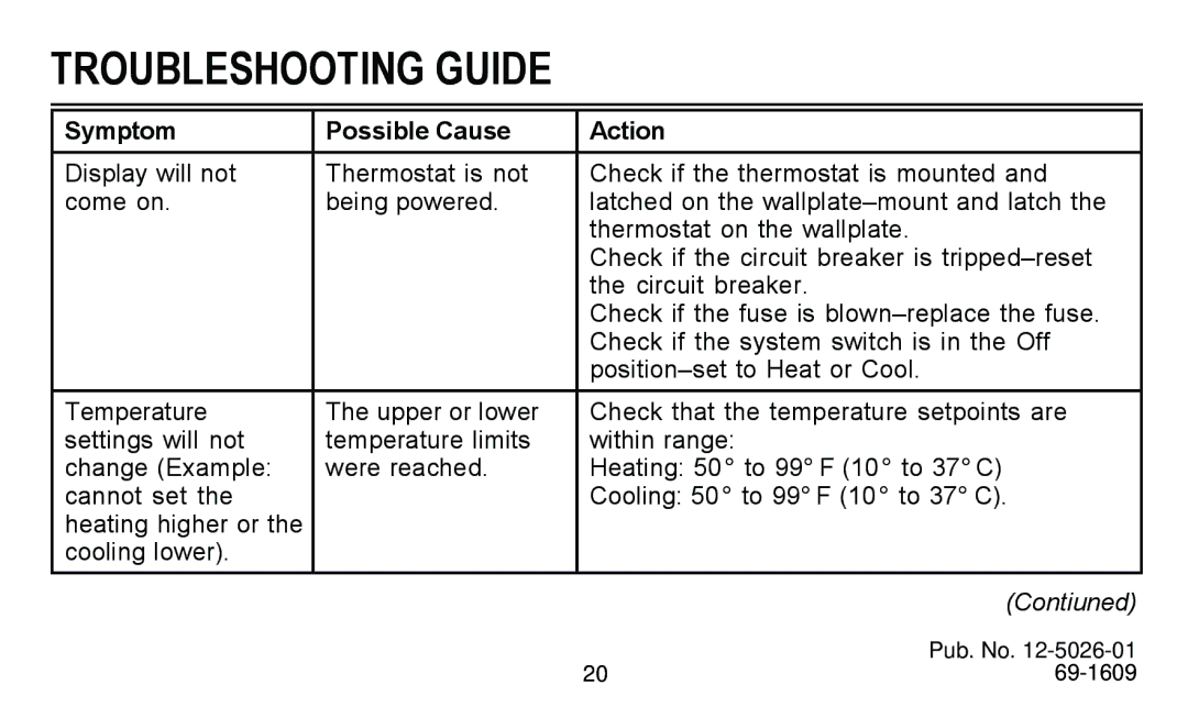 American Standard 340 manual Troubleshooting Guide, Symptom Possible Cause Action 