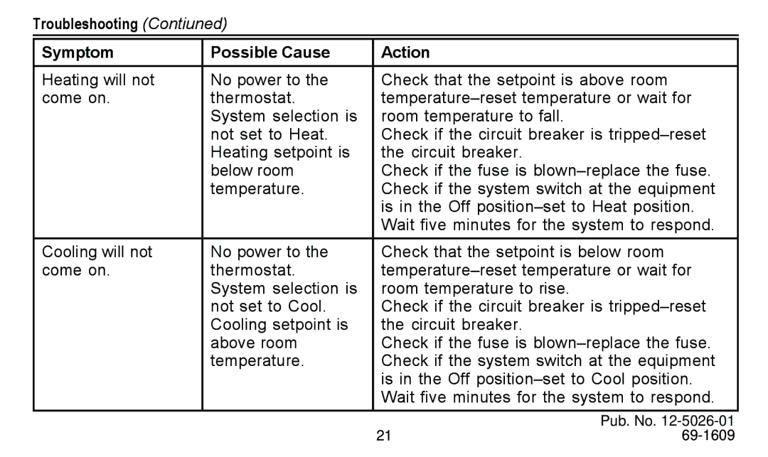 American Standard 340 manual Troubleshooting Contiuned Symptom Possible Cause Action 