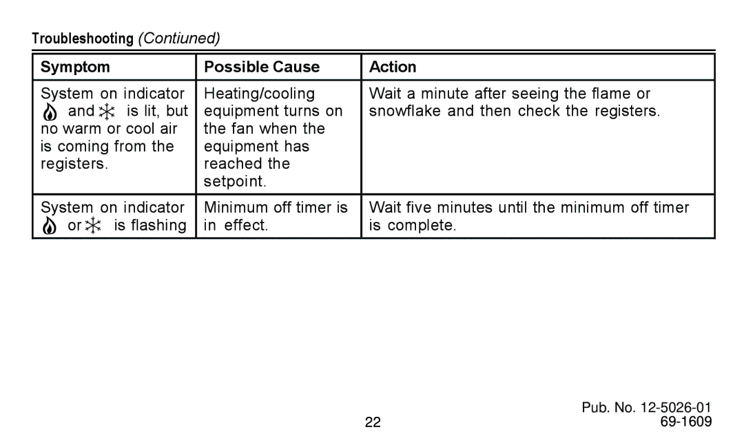 American Standard 340 manual Troubleshooting Contiuned Symptom Possible Cause Action 