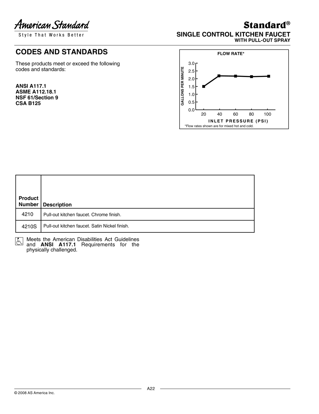 American Standard 4210S specifications Ansi A117.1 Asme A112.18.1, CSA B125 NSF 61/Section, Product Number Description 