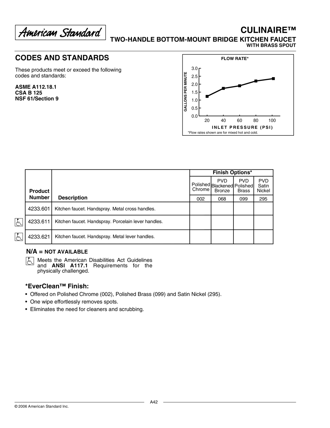 American Standard 4233.601, 4233.611 manual Asme A112.18.1 CSA B NSF 61/Section, Finish Options, Product, Number Description 