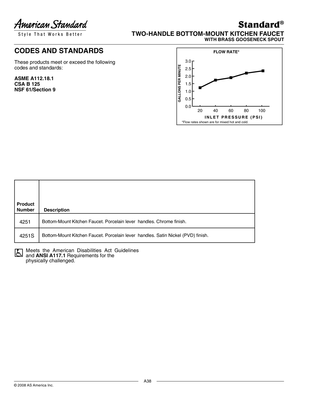 American Standard 4251S Codes and Standards, TWO-HANDLE BOTTOM-MOUNT Kitchen Faucet, Asme A112.18.1, Csa B, NSF 61/Section 