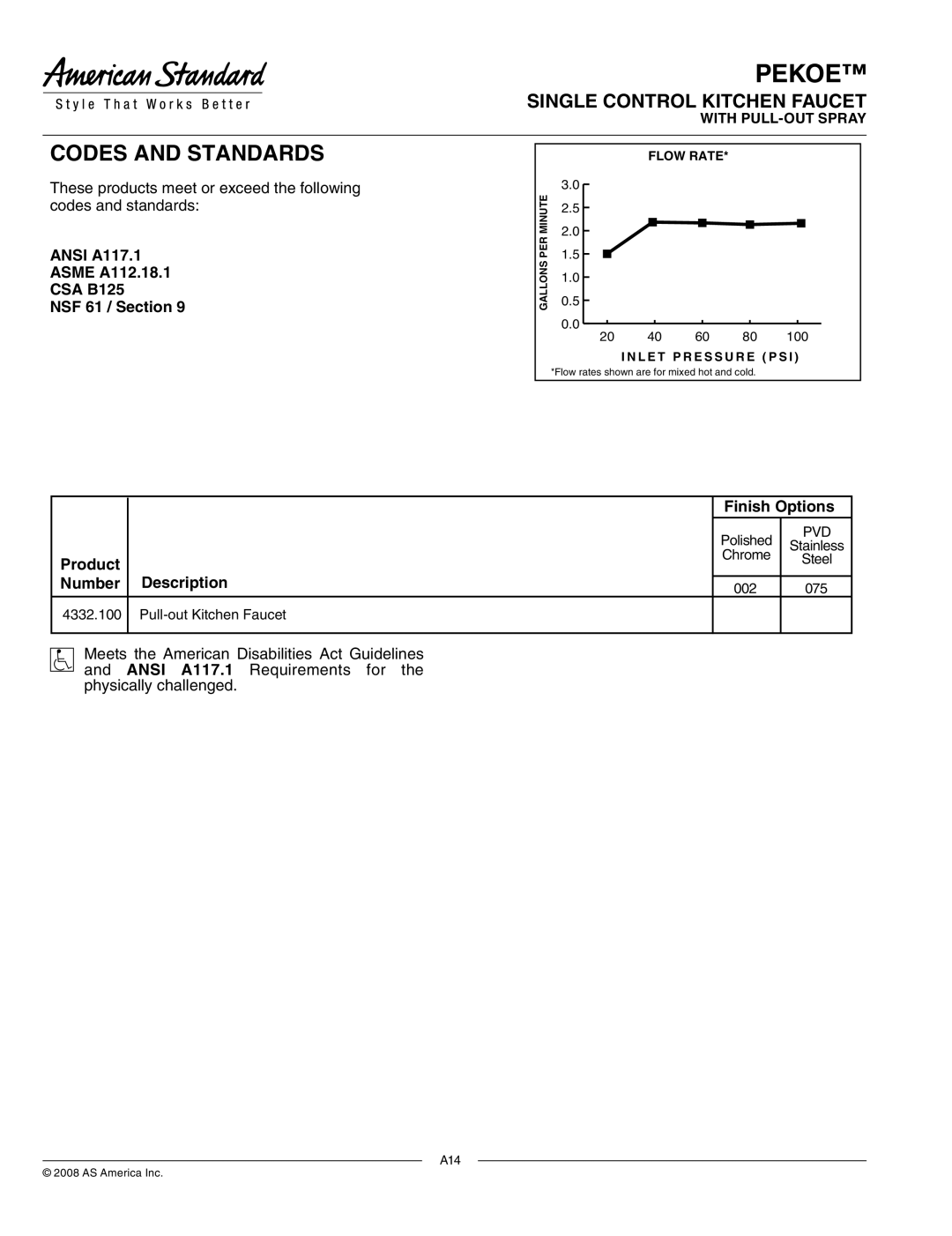 American Standard 4332.100 specifications Codes and Standards 