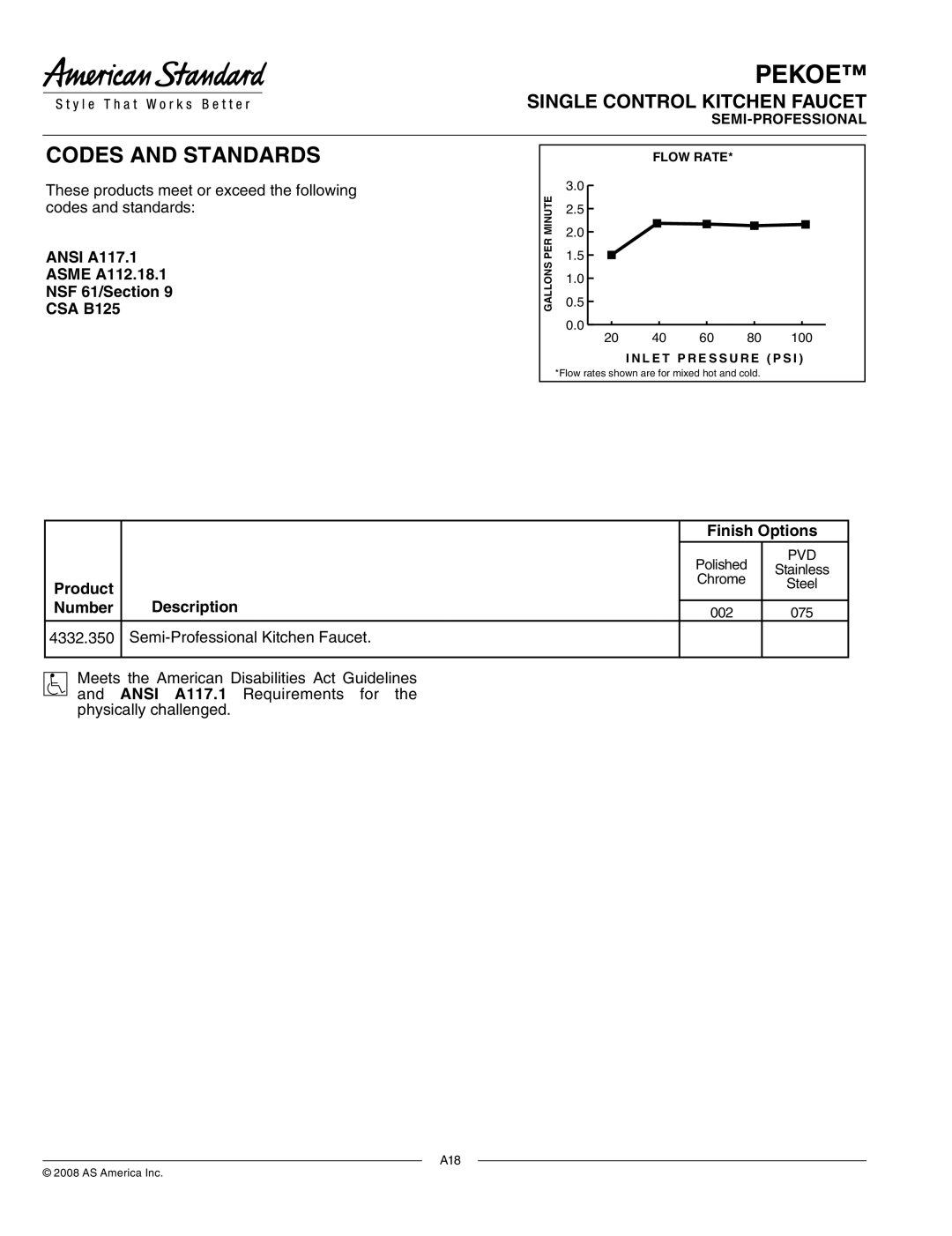 American Standard 4332.350 Codes and Standards, Ansi A117.1, Asme A112.18.1 NSF 61/Section CSA B125, Finish Options 