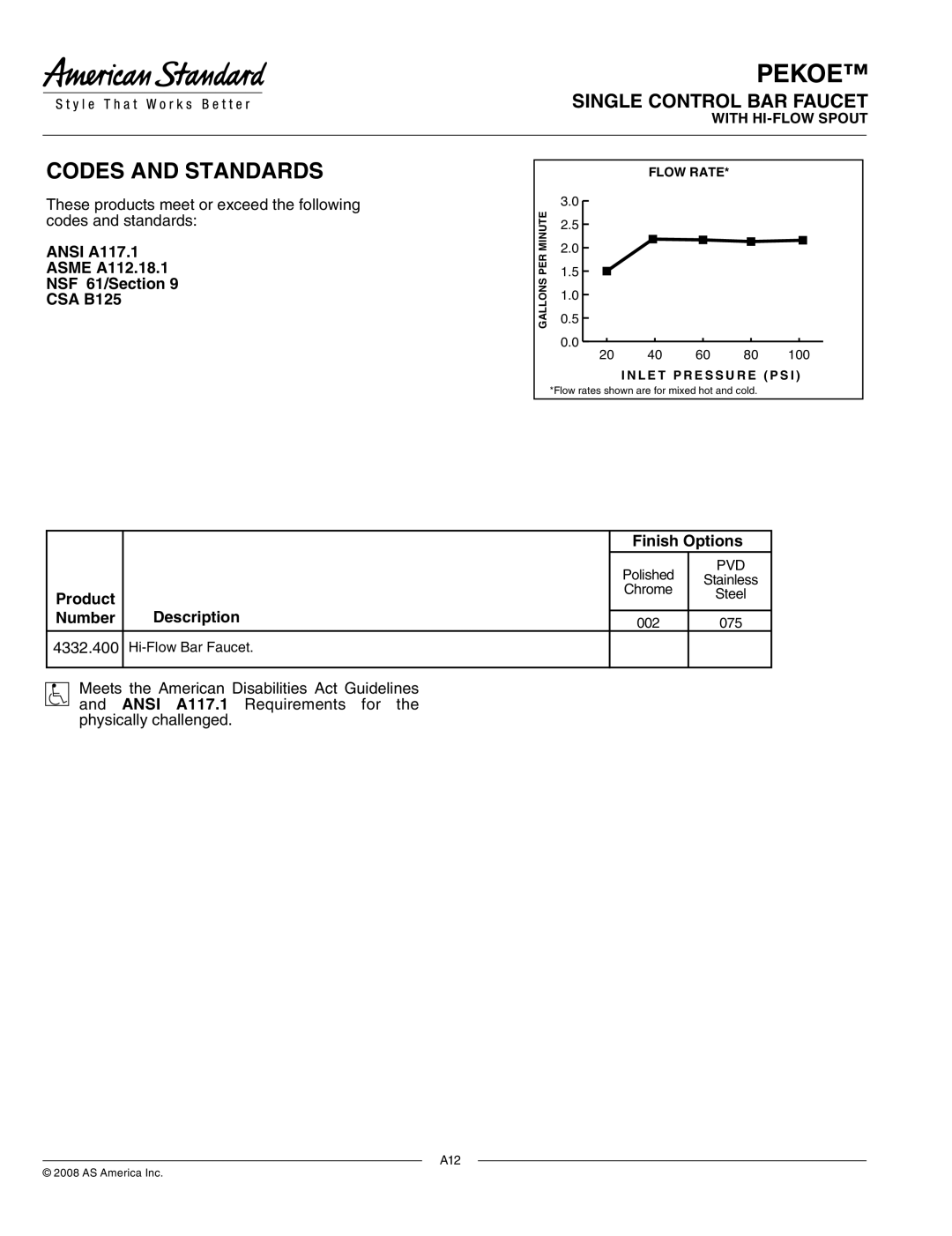 American Standard 4332.400 Codes and Standards, Ansi A117.1 Asme A112.18.1 NSF 61/Section CSA B125, Finish Options 