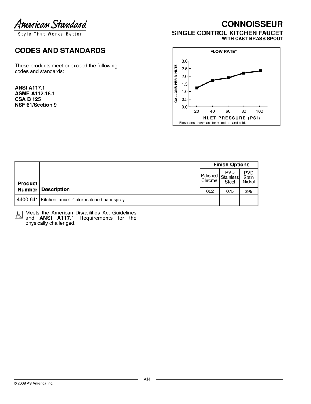 American Standard 4400.641 specifications Codes and Standards 