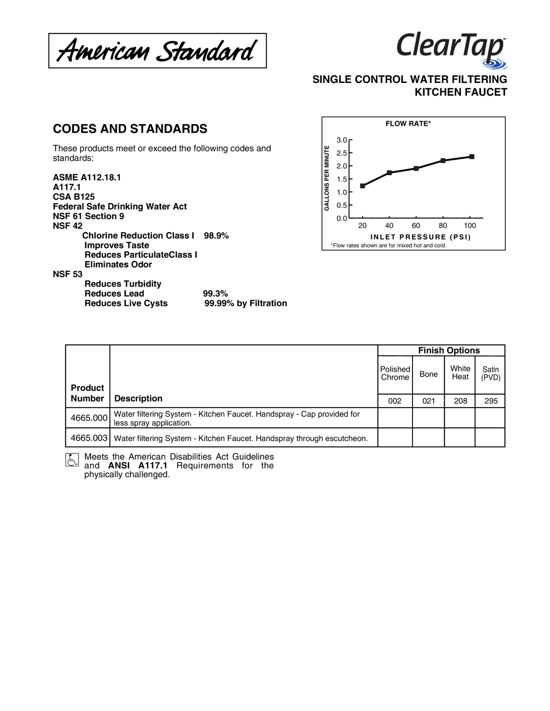 American Standard 4665.000, 4665.003 specifications Codes and Standards 