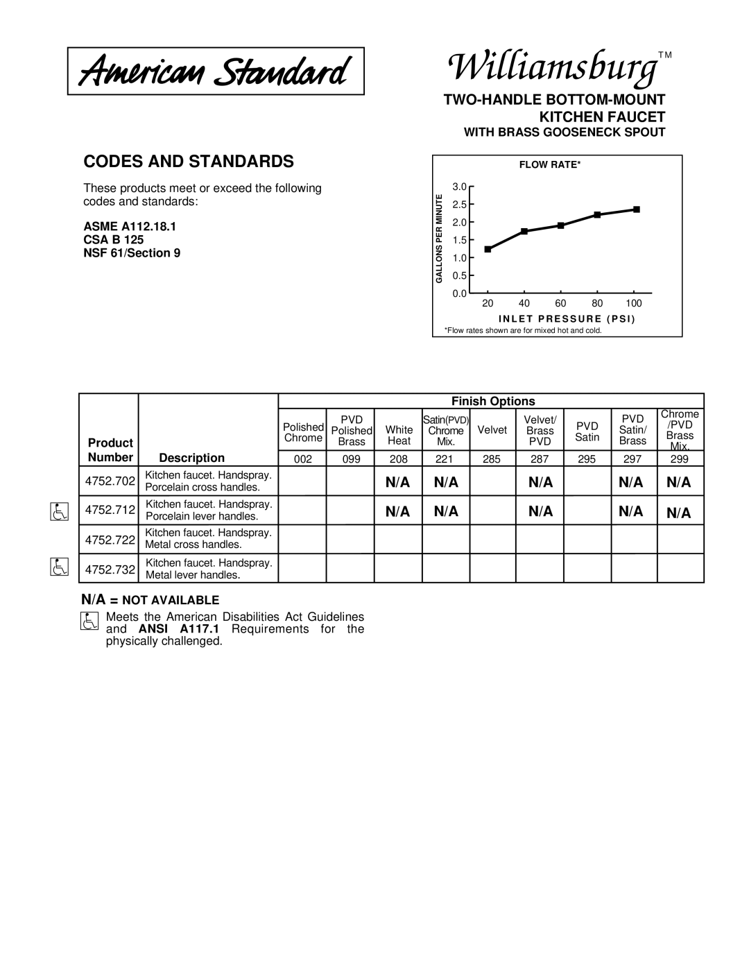 American Standard 4752.712, 4752.732 manual Asme A112.18.1 CSA B NSF 61/Section, Finish Options, Product, Description 