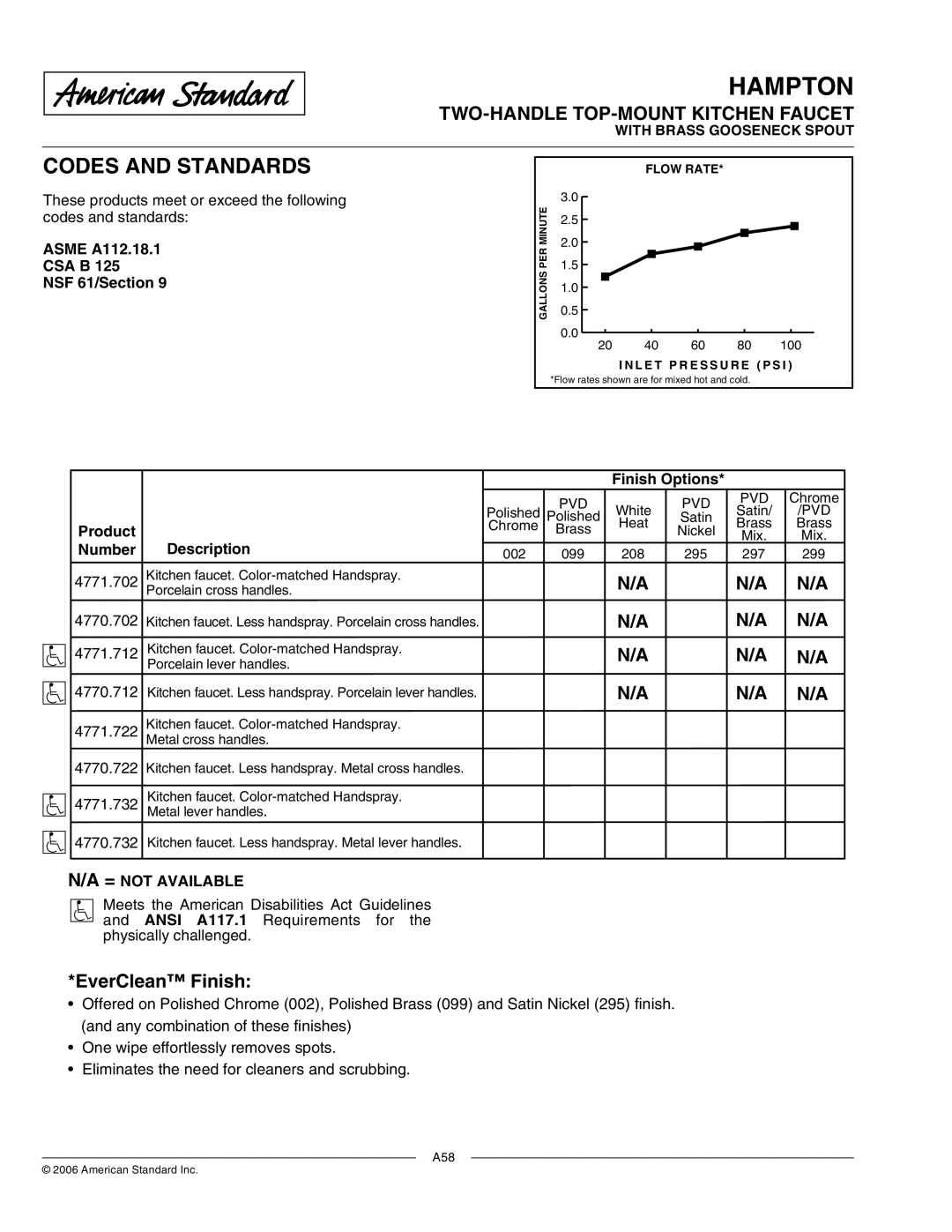 American Standard 4771.732, 4771.712, 4771.702 Asme A112.18.1 CSA B NSF 61/Section, Finish Options, Product, Description 