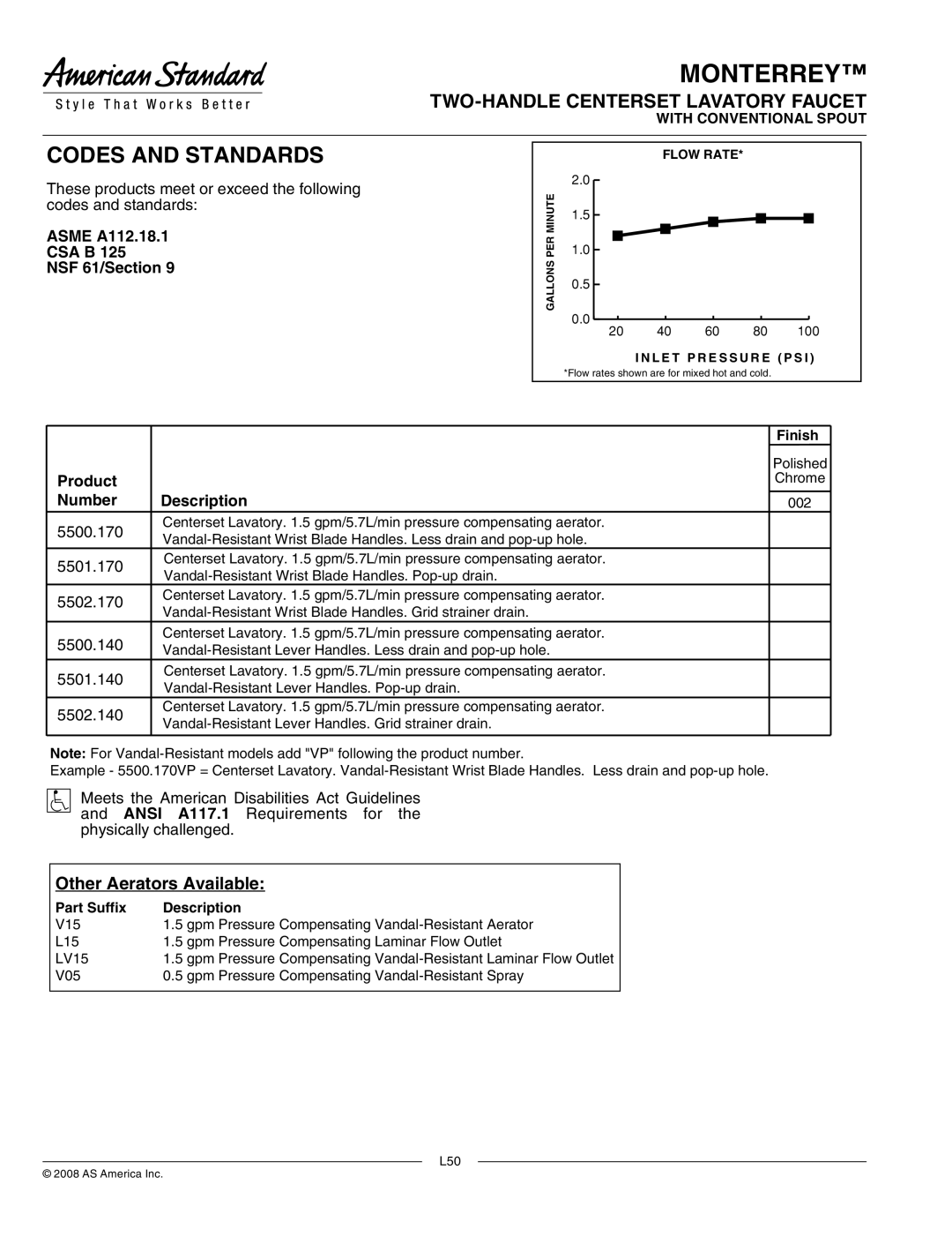 American Standard 5501.170, 5502.170, 5500.170, 5502.140 Asme A112.18.1, CSA B NSF 61/Section, Product Number, Description 