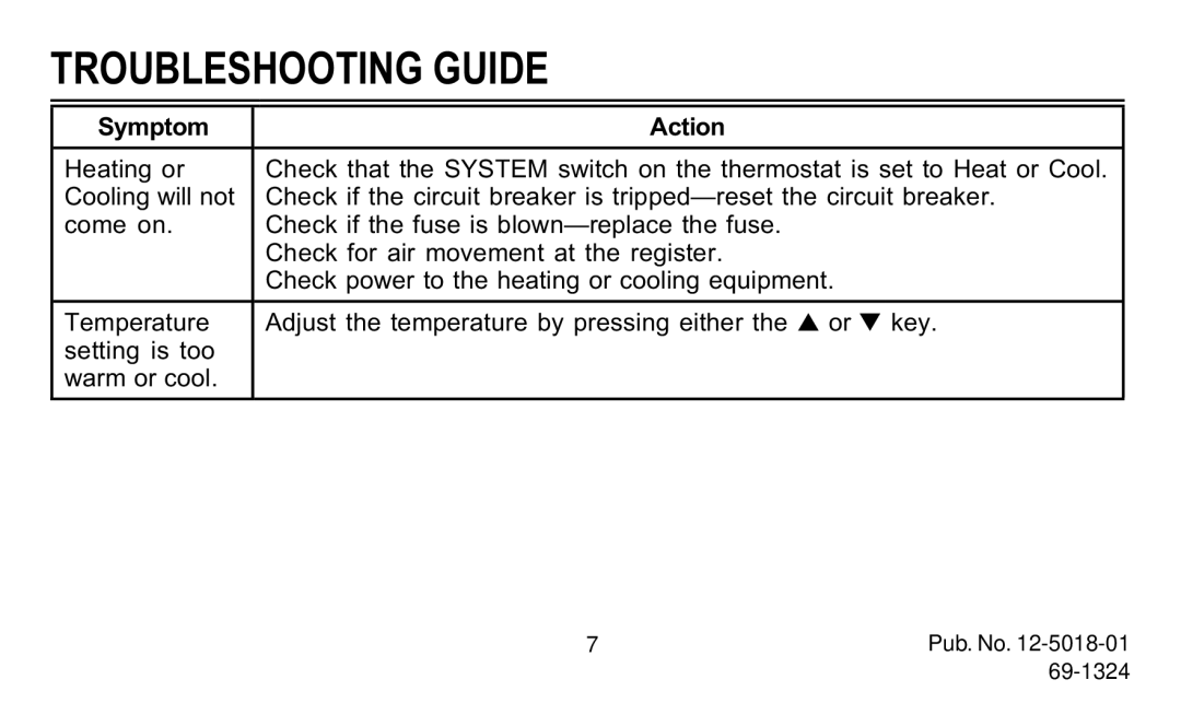 American Standard 570 manual Troubleshooting Guide, Symptom Action 