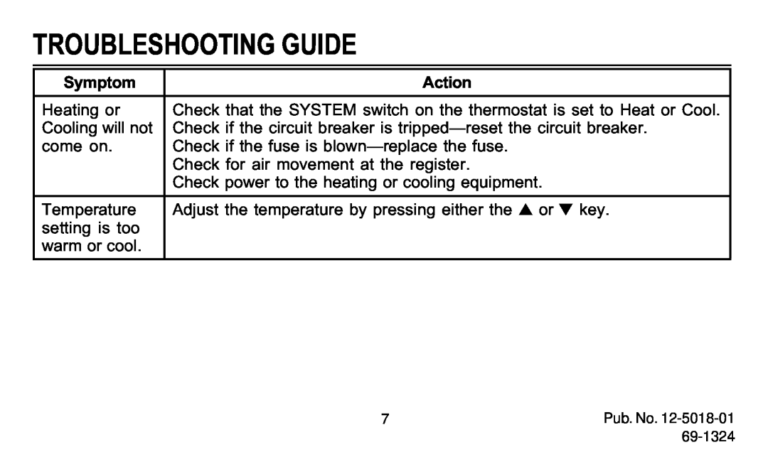 American Standard 570 manual Troubleshooting Guide, Symptom, Action 