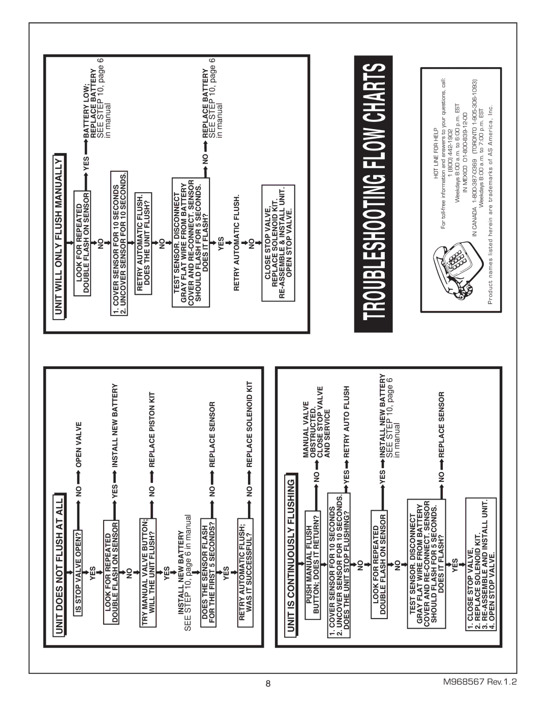 American Standard 6063.051, 6063.505, 6063.510, 6063.101 installation instructions Troubleshooting Flow Charts 