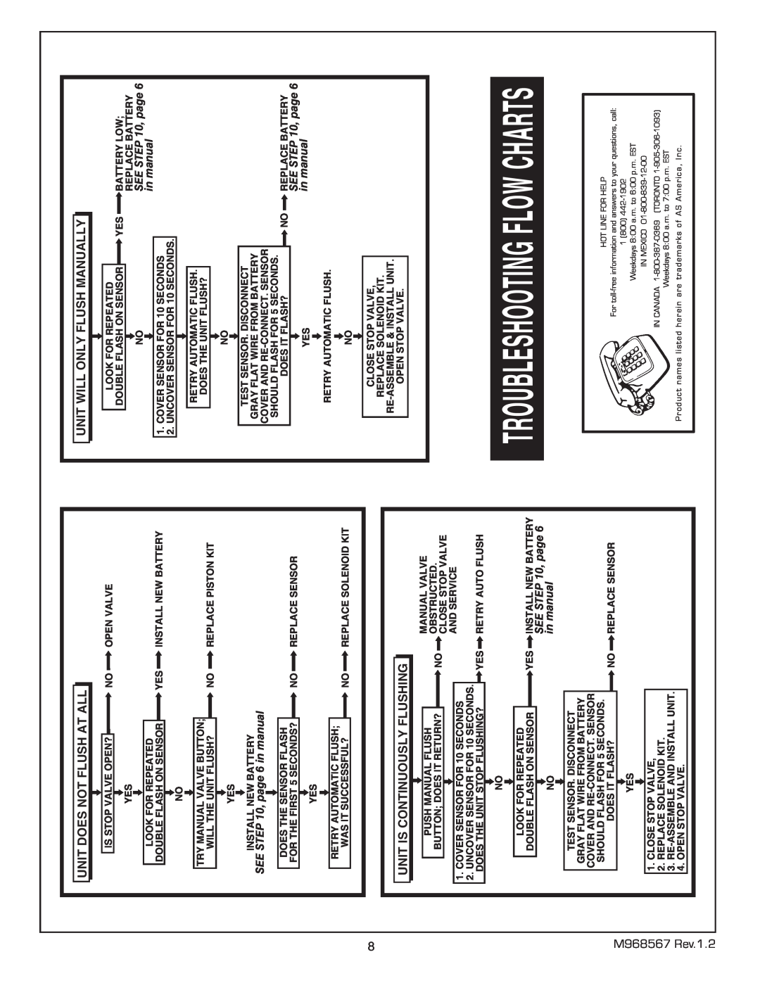 American Standard 6063.051, 6063.505, 6063.510 Troubleshooting Flow Charts, M968567 Rev.1.2, SEE , page 6 in manual 