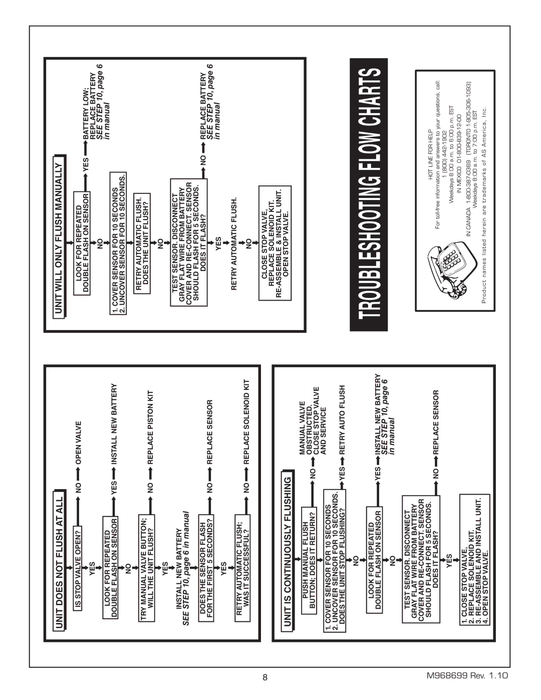 American Standard 6065.121, 6065.161, 6065.565, 6065.122, 6065.162, 6065.525, 7095.121 Troubleshooting Flow Charts 