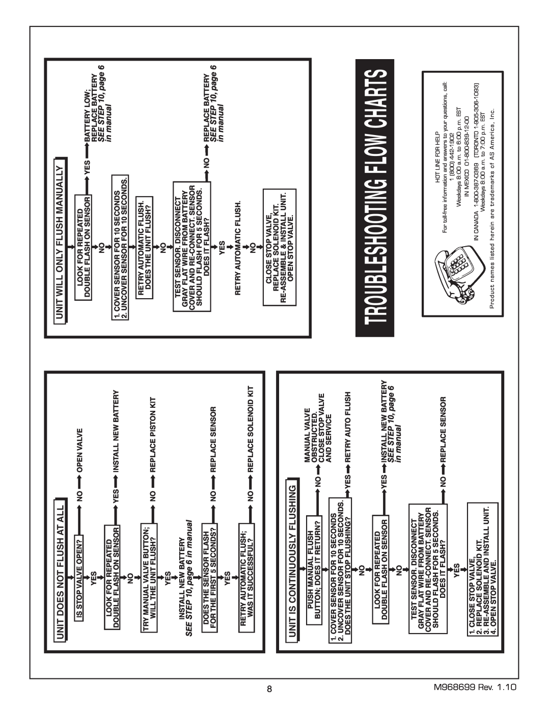 American Standard 6065.121, 6065.161, 6065.565, 6065.122, 6065.162 Troubleshooting Flow Charts, SEE , page 6 in manual 