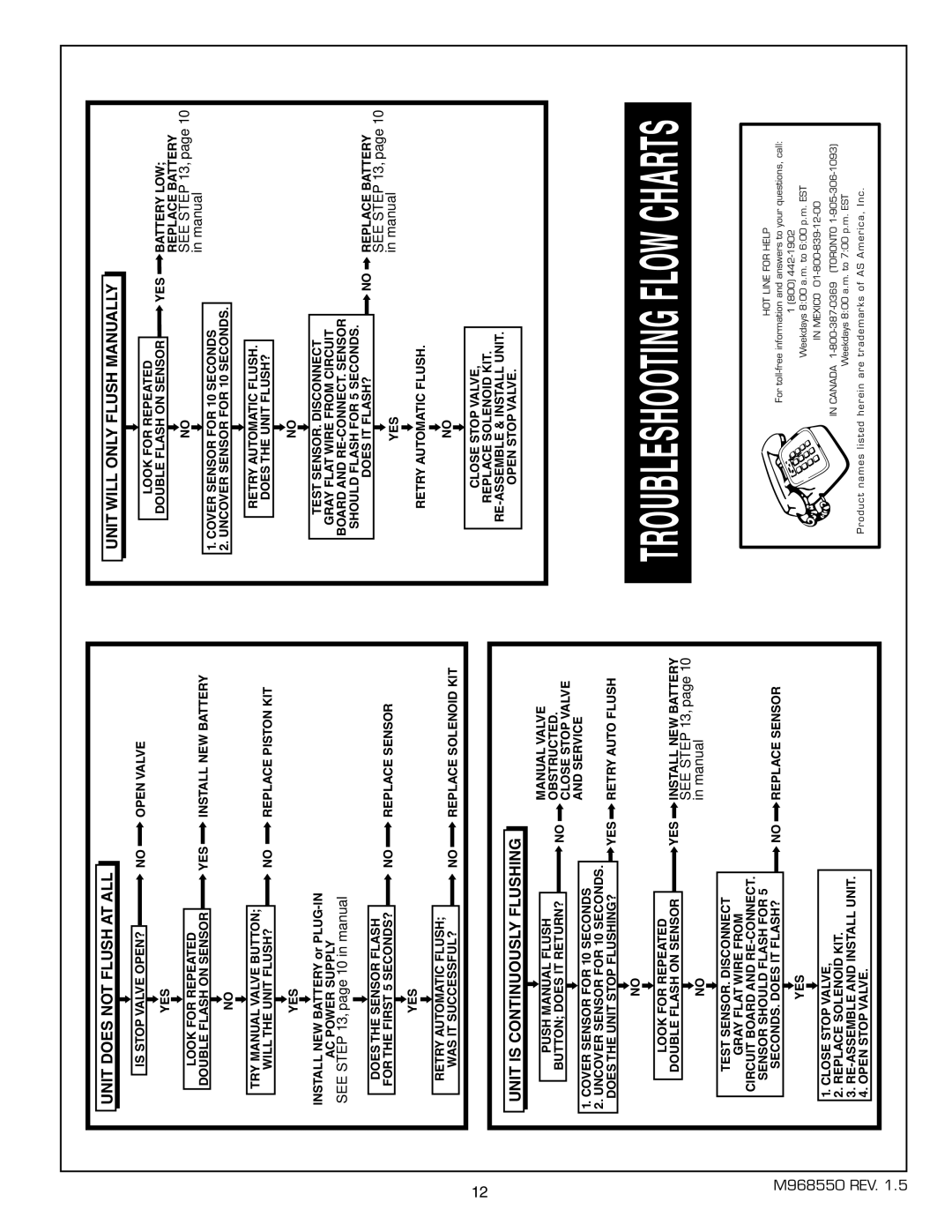 American Standard 6065.22X, 6067.22X, 6065.26X, 6068.26X, 6068.22X, 6067.26X Troubleshooting Flow Charts 