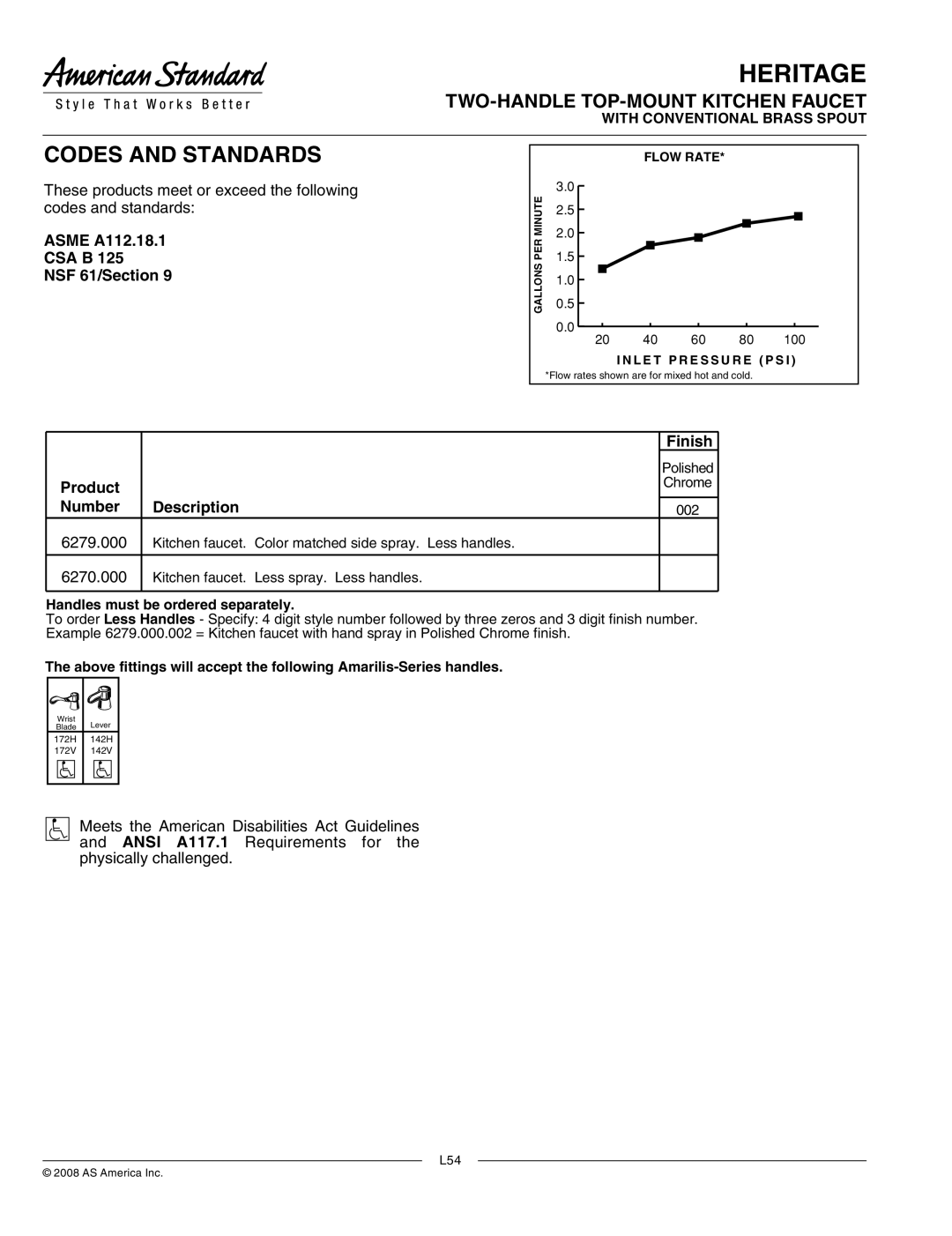 American Standard 6279.000, 6270.000 manual Codes and Standards 