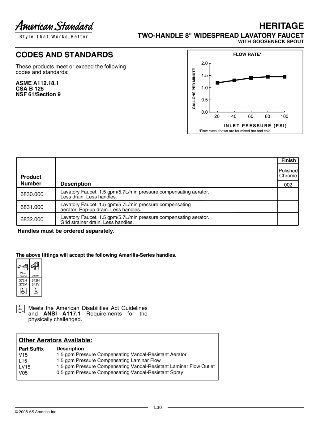 American Standard 6831.000 manual Asme A112.18.1, CSA B NSF 61/Section, Product Number Description, Part Suffix Description 