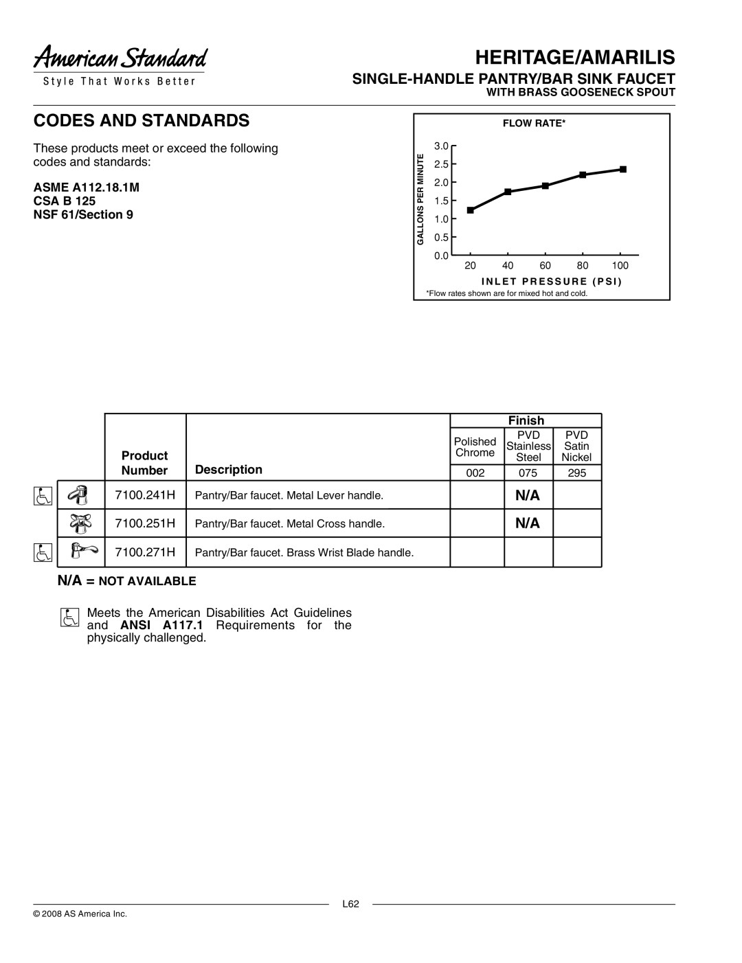 American Standard 7100.271H, 7100.251H Asme A112.18.1M, Csa B, NSF 61/Section, Finish, Product, Description, Number 