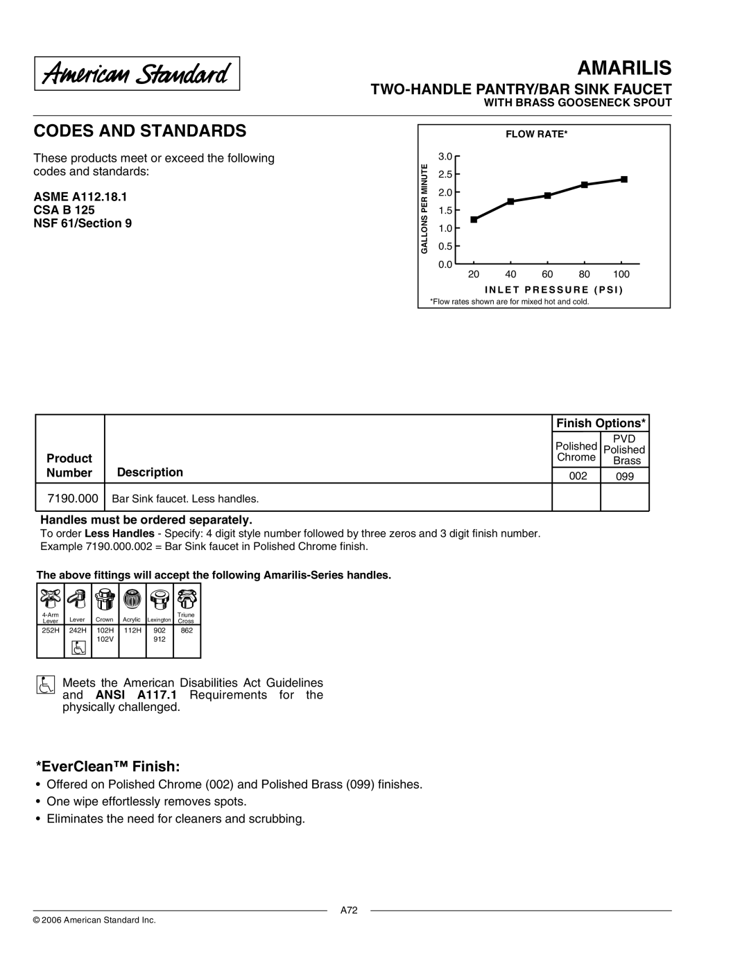 American Standard 719.000 manual Asme A112.18.1 CSA B NSF 61/Section, Finish Options, Product, Description, Number 