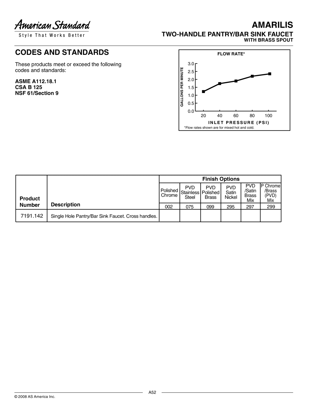 American Standard 7191.142 manual Codes and Standards 