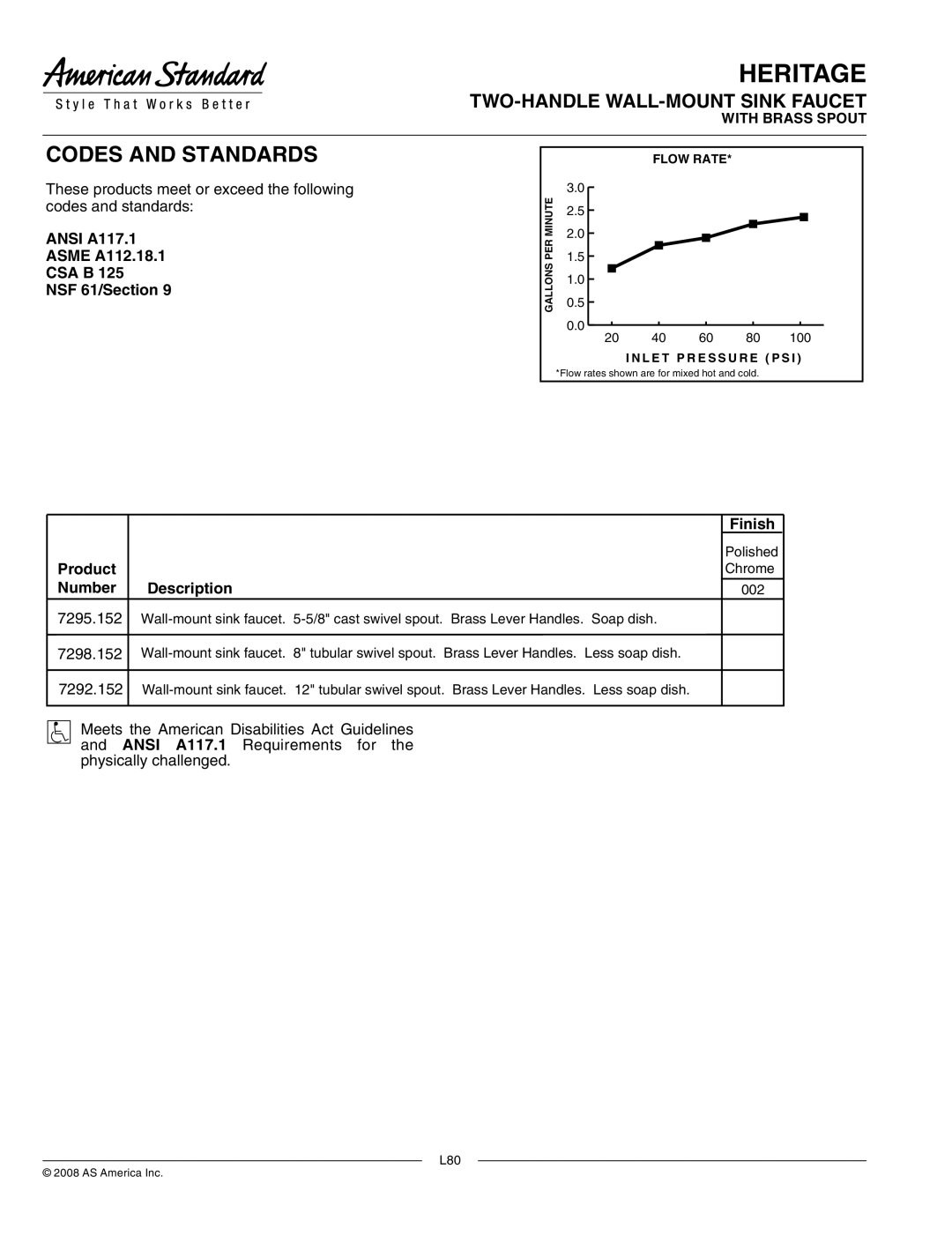 American Standard 7298.152, 7295.152, 7292.152 manual Codes and Standards 