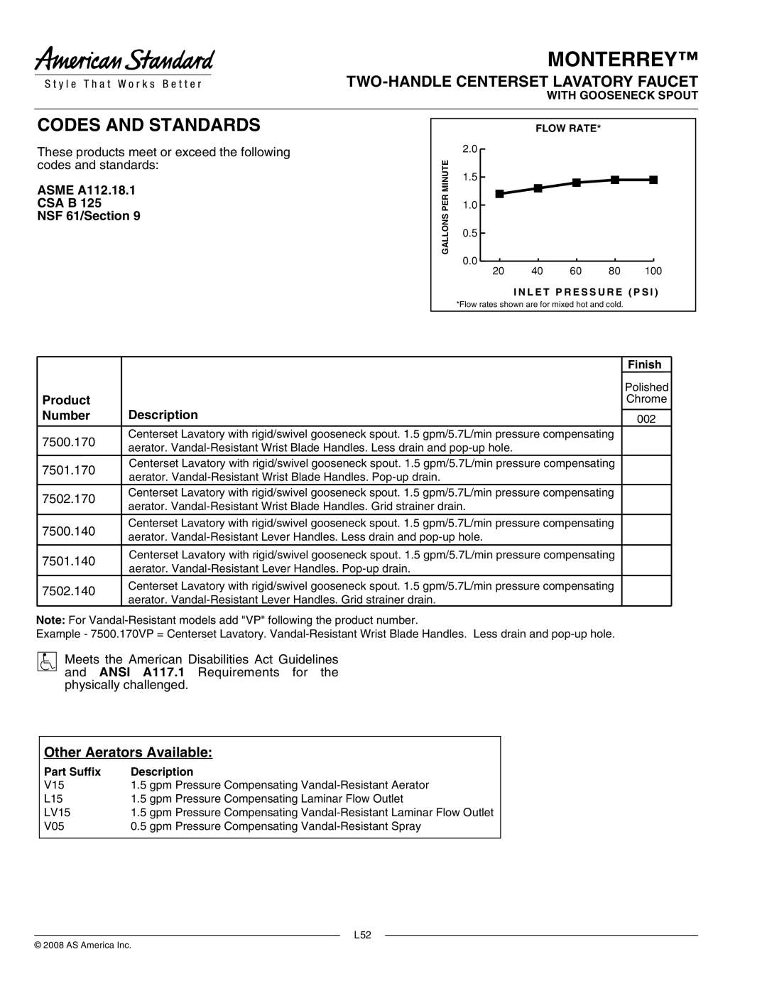 American Standard 7501.140, 7502.170, 7500.170, 7501.170 Asme A112.18.1, CSA B NSF 61/Section, Product Number Description 