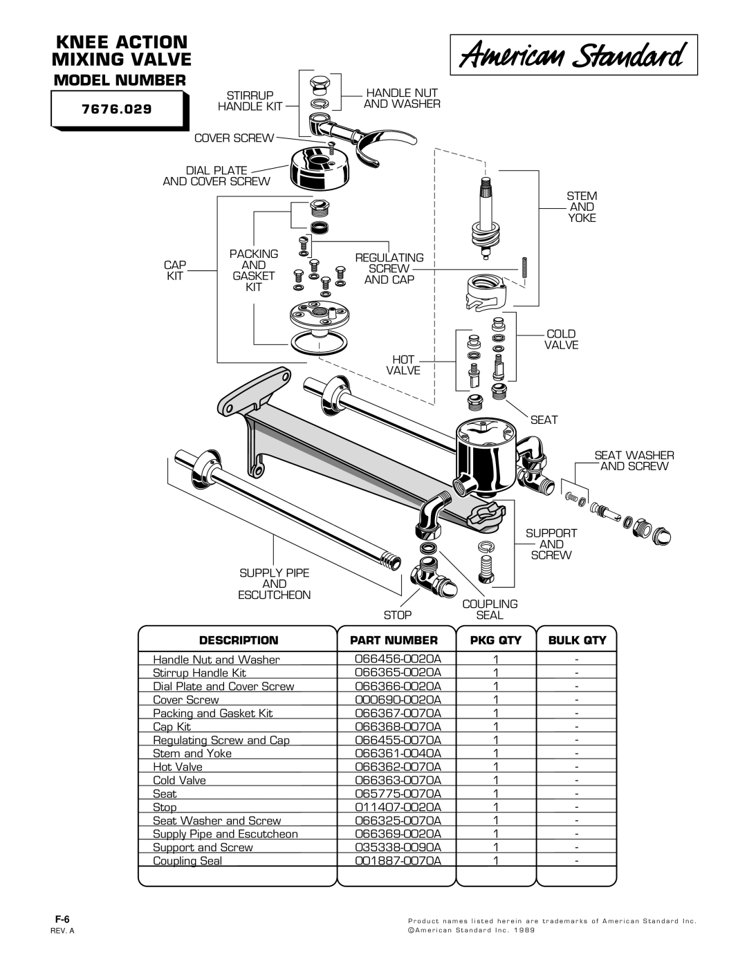 American Standard 7676.029 manual Knee Action Mixing Valve, Model Number, Description Part Number PKG QTY Bulk QTY 