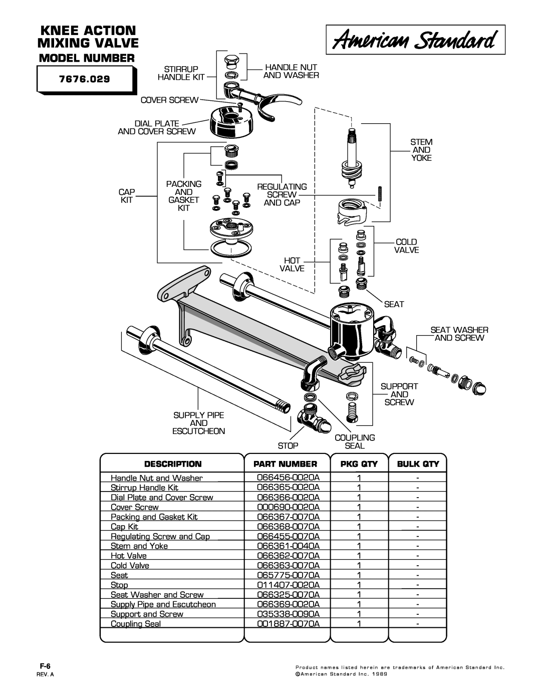 American Standard 7676.029 manual Knee Action Mixing Valve, Model Number, Description, Part Number, Pkg Qty, Bulk Qty 