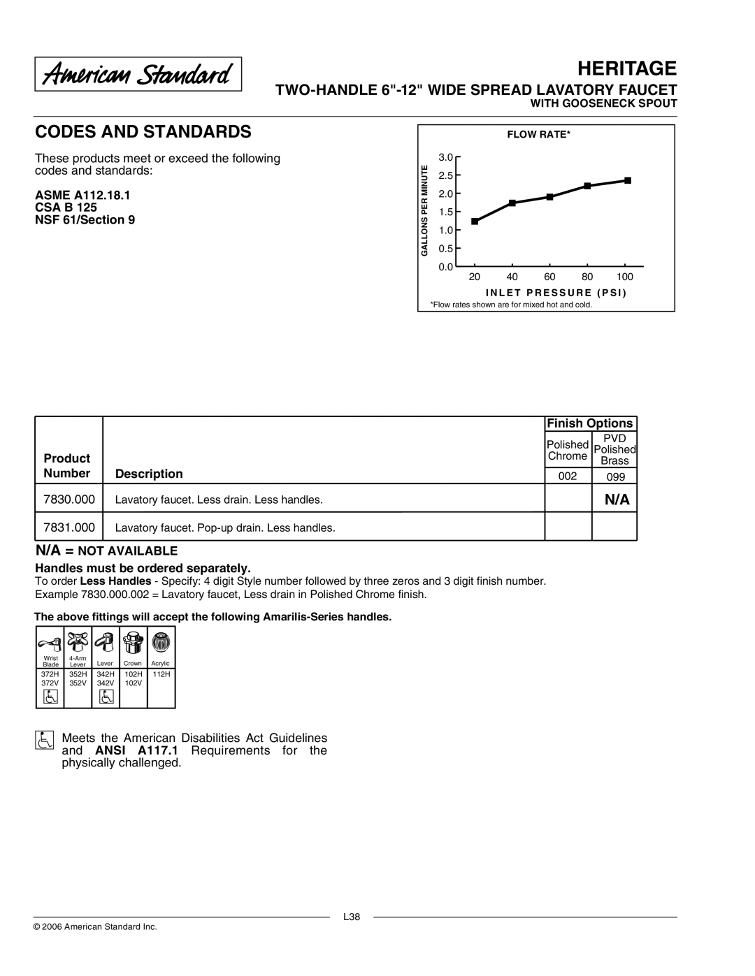 American Standard 7831.000, 7830.000 manual Asme A112.18.1 CSA B NSF 61/Section, Finish Options, Product, Number Description 