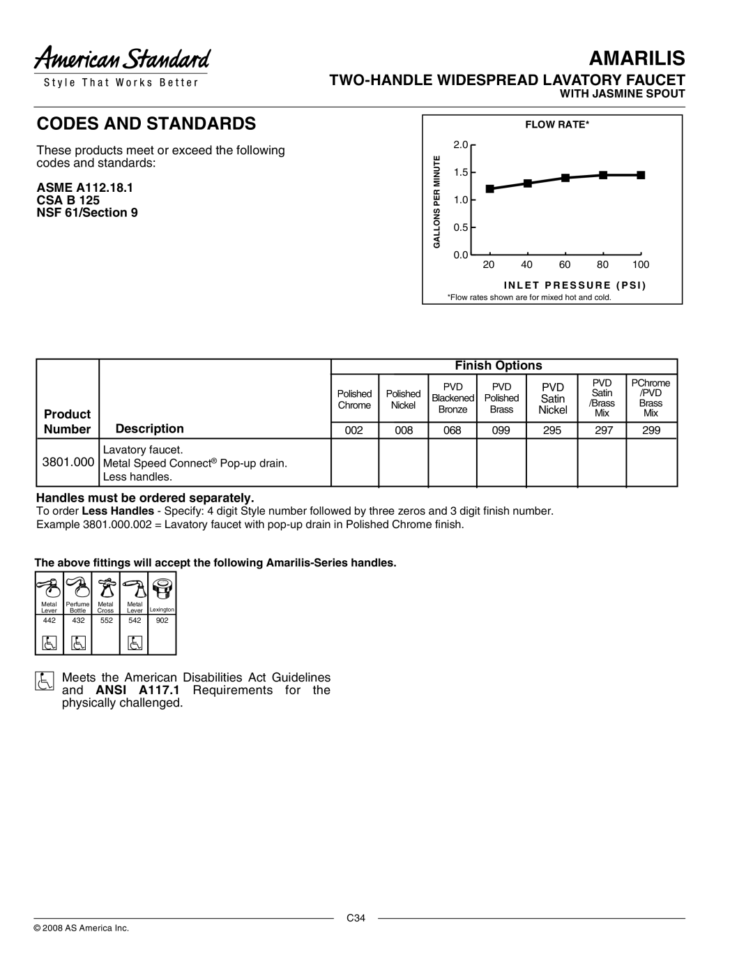 American Standard ASME A112.18.1, 3801.000.002 manual Codes and Standards 