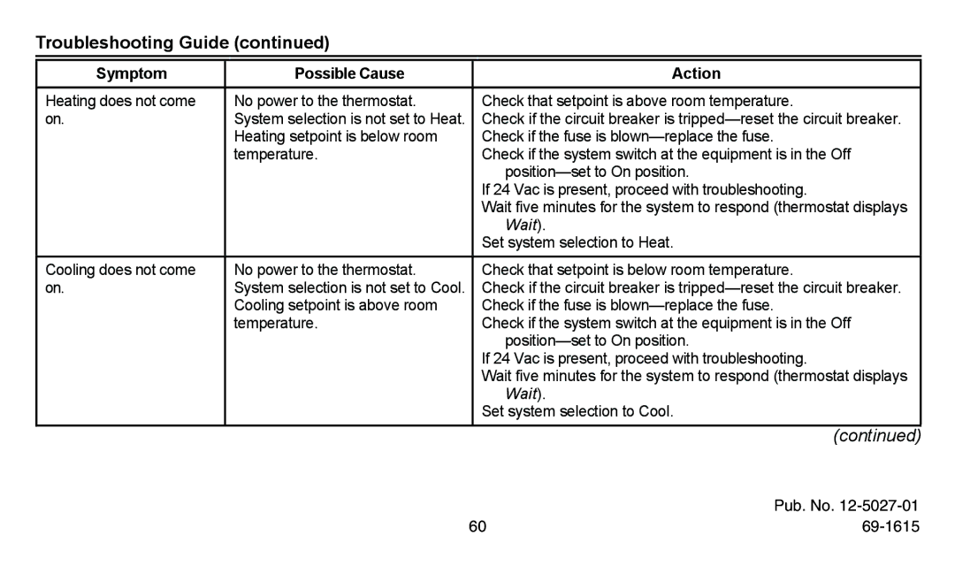 American Standard ASYSTAT300C, ASYSTAT302C manual Troubleshooting Guide, Wait 