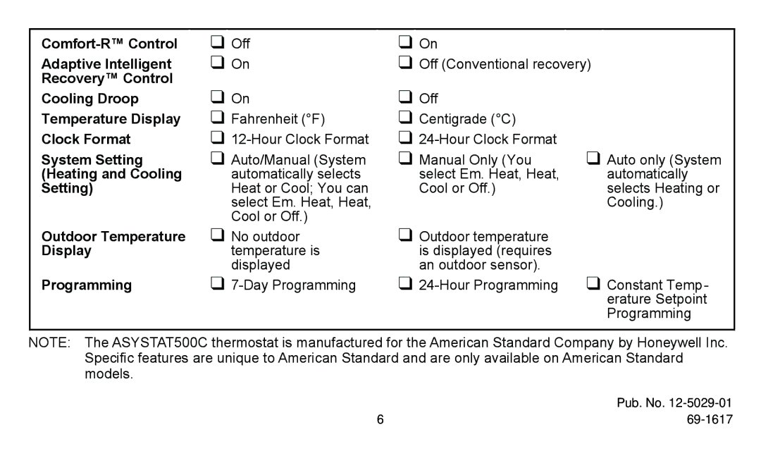 American Standard ASYSTAT500C manual Comfort-R Control Adaptive Intelligent Recovery Control 