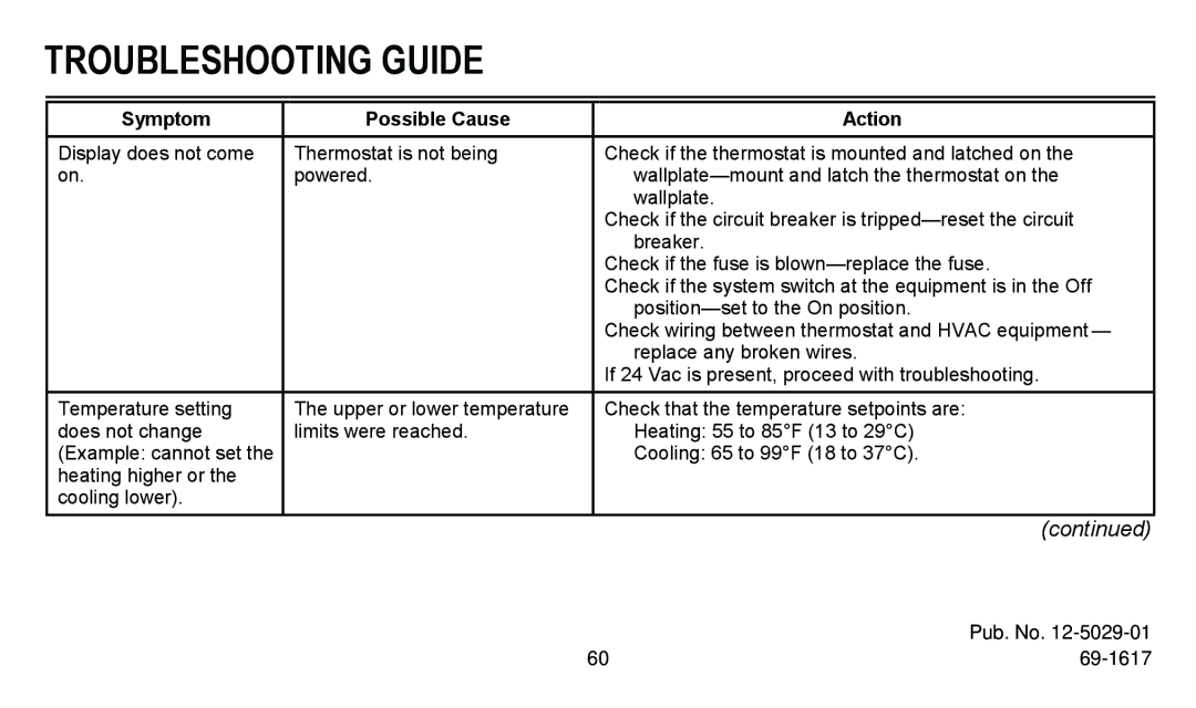 American Standard ASYSTAT500C manual Troubleshooting Guide, Symptom Possible Cause Action 