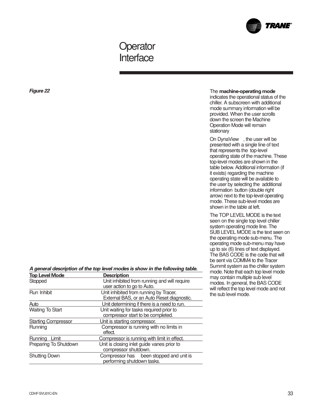 American Standard CH530 manual Top Level Mode Description 