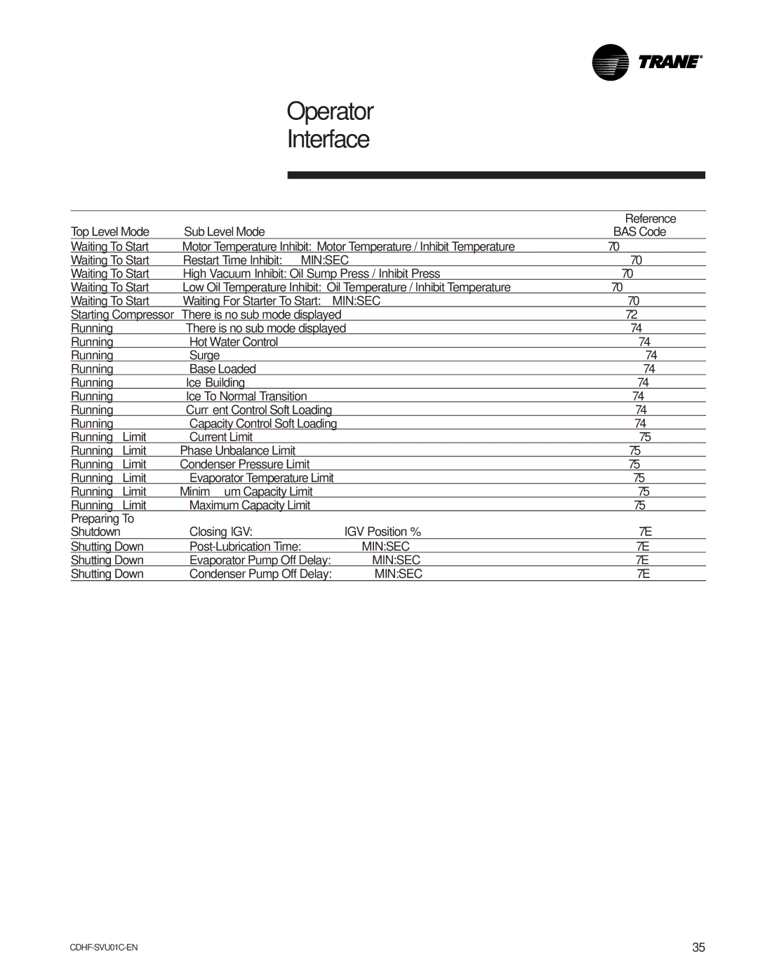 American Standard CH530 manual Reference 