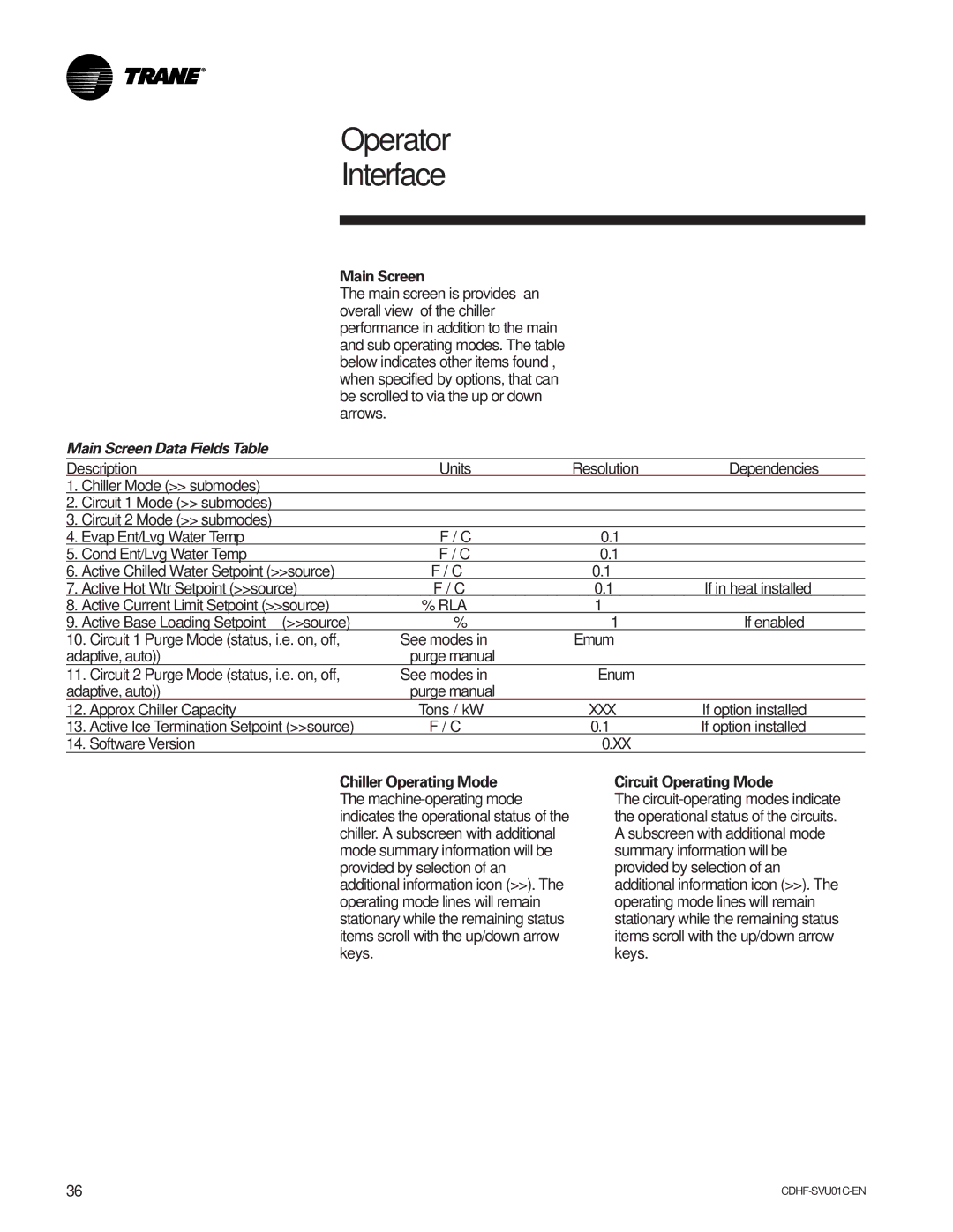 American Standard CH530 manual Main Screen Data Fields Table, Chiller Operating Mode, Circuit Operating Mode 