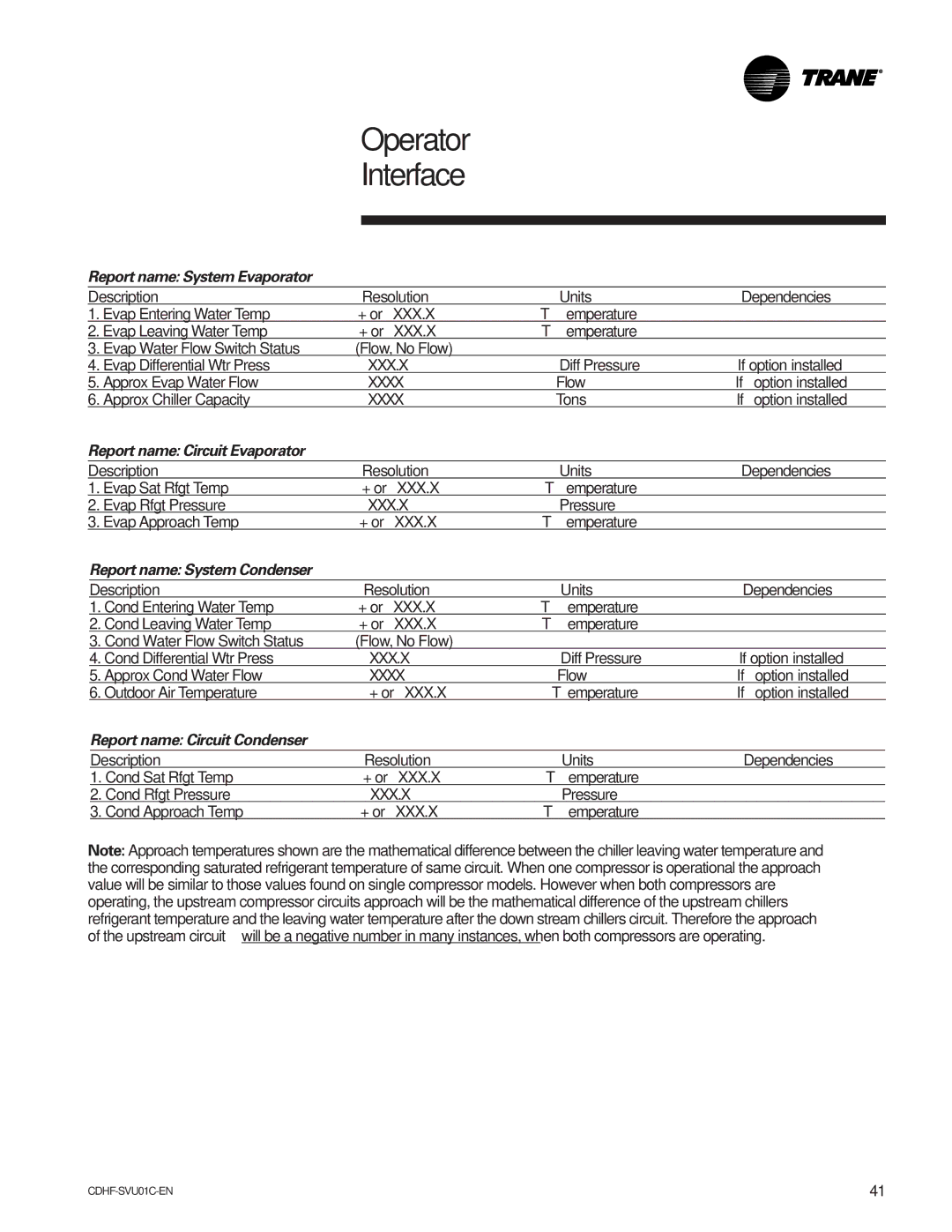 American Standard CH530 manual Report name System Evaporator, Report name Circuit Evaporator, Report name System Condenser 