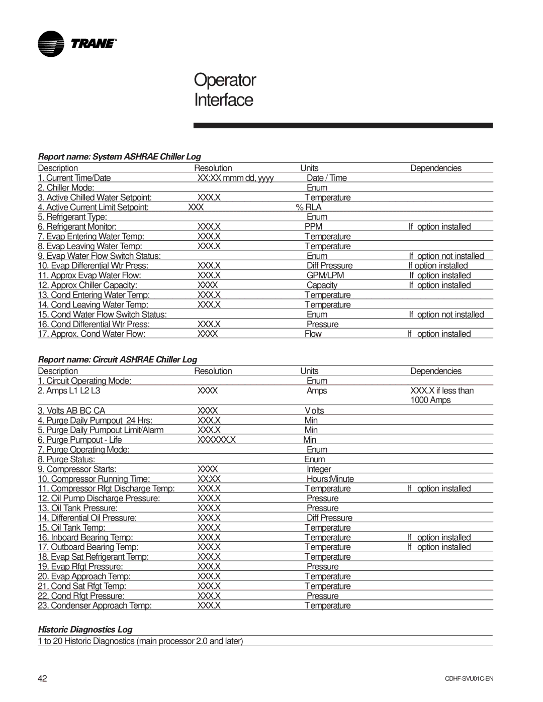 American Standard CH530 manual Report name System Ashrae Chiller Log, Historic Diagnostics Log 