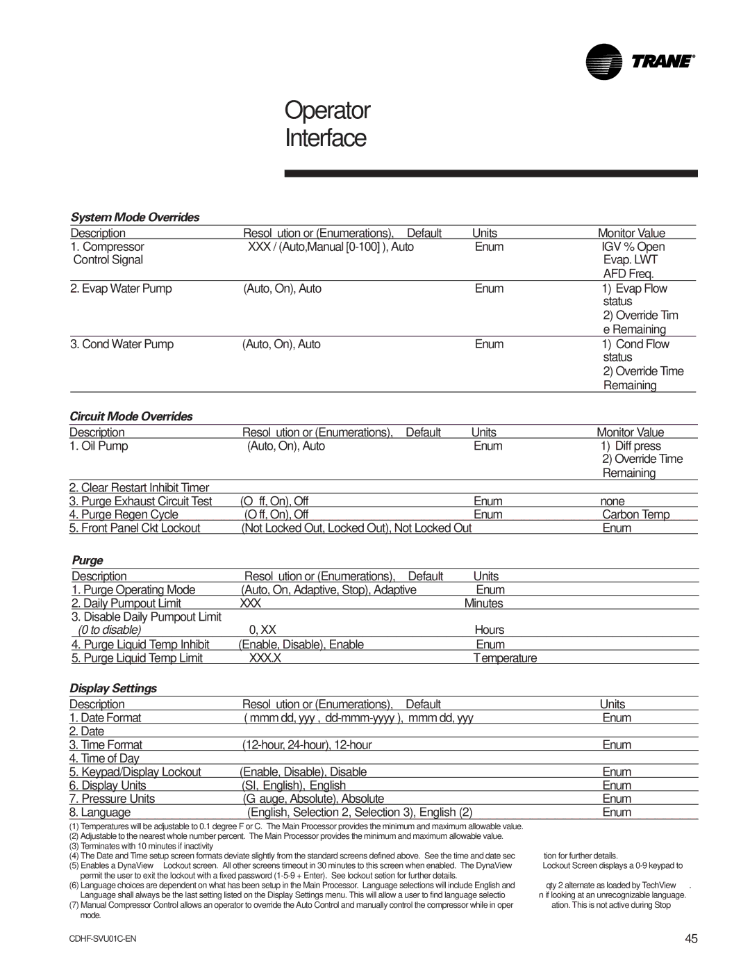 American Standard CH530 manual System Mode Overrides, Circuit Mode Overrides, Purge, Display Settings 