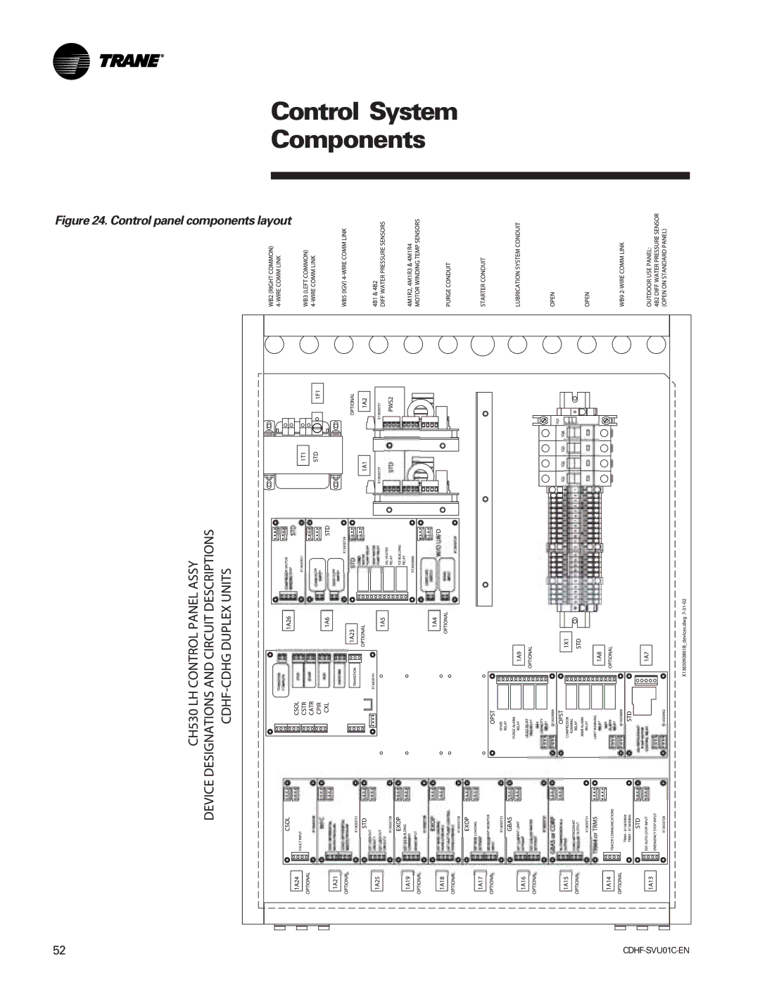 American Standard CH530 manual Control System Components, Control panel components layout 